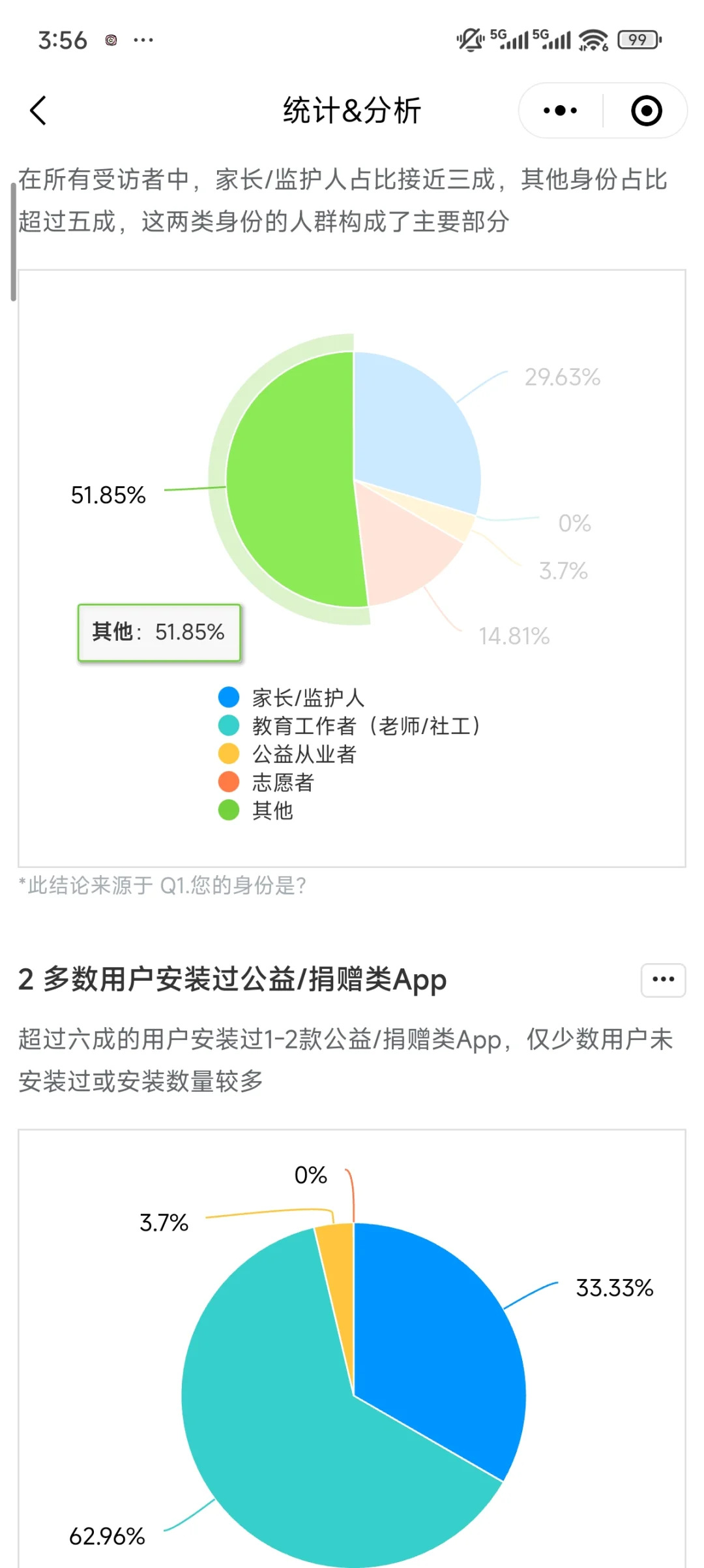 问卷调查！！！