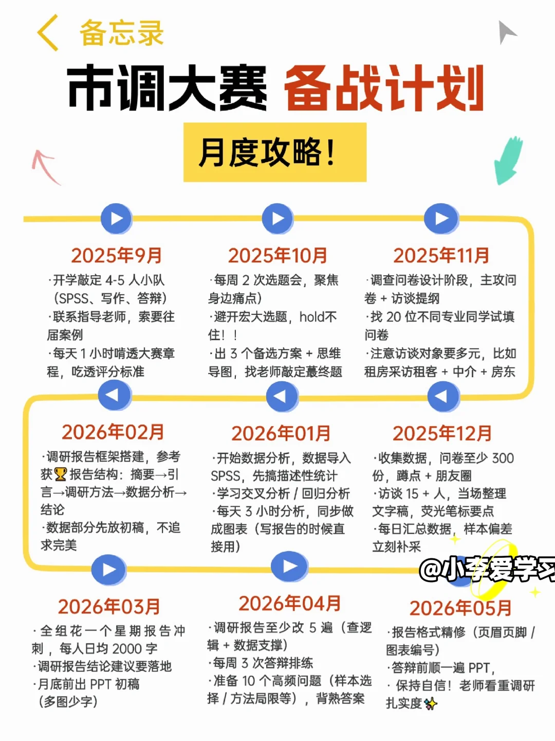 行动，行动！！市调大赛备赛时间计划，安排