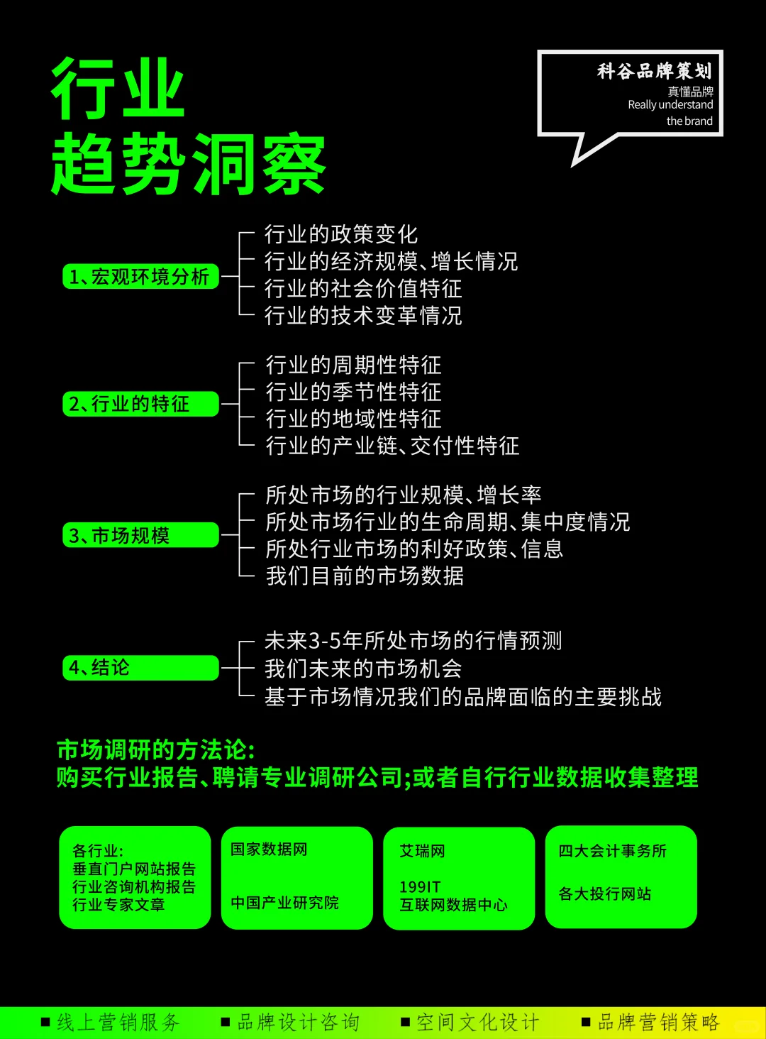 品牌如何做市场调研？