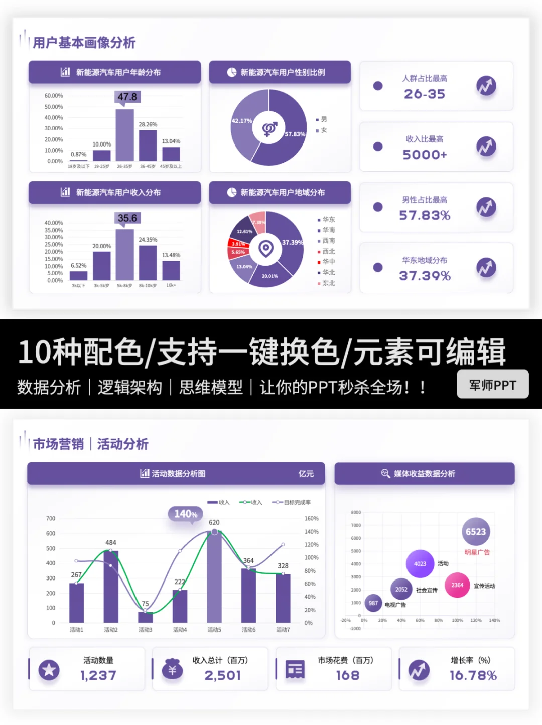 市场调研报告PPT怎么写？快来抄作业～