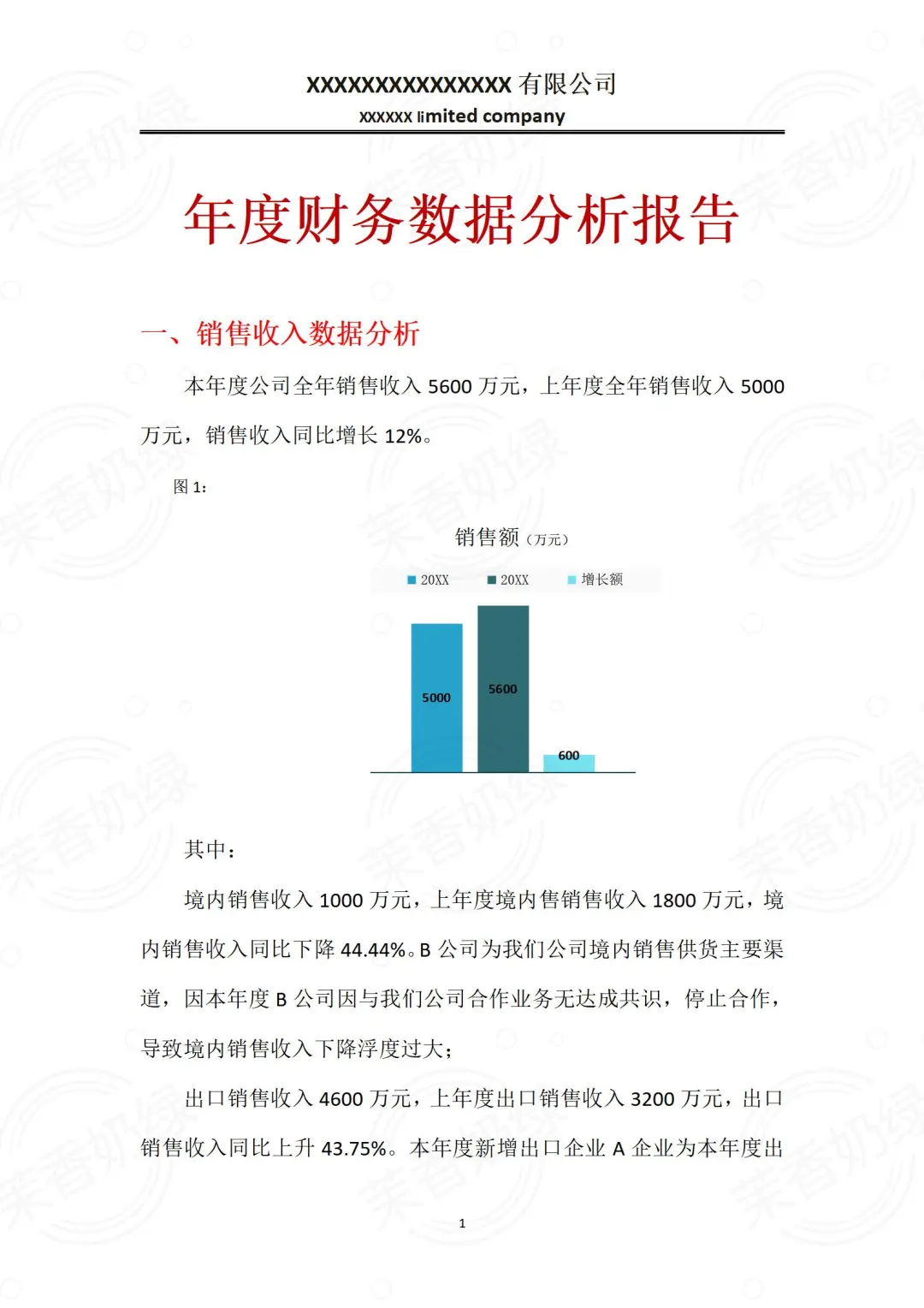 不愧是财务经理，她做的财务分析报告真漂亮