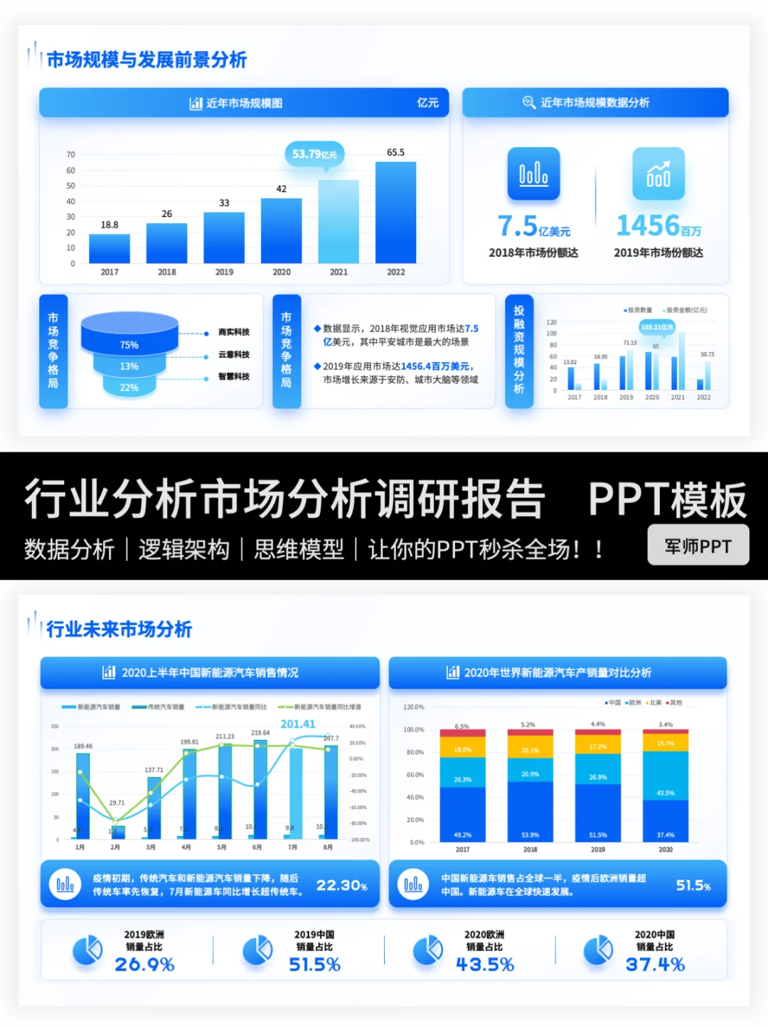 清爽可视化的市场调研分析行业分析报告！