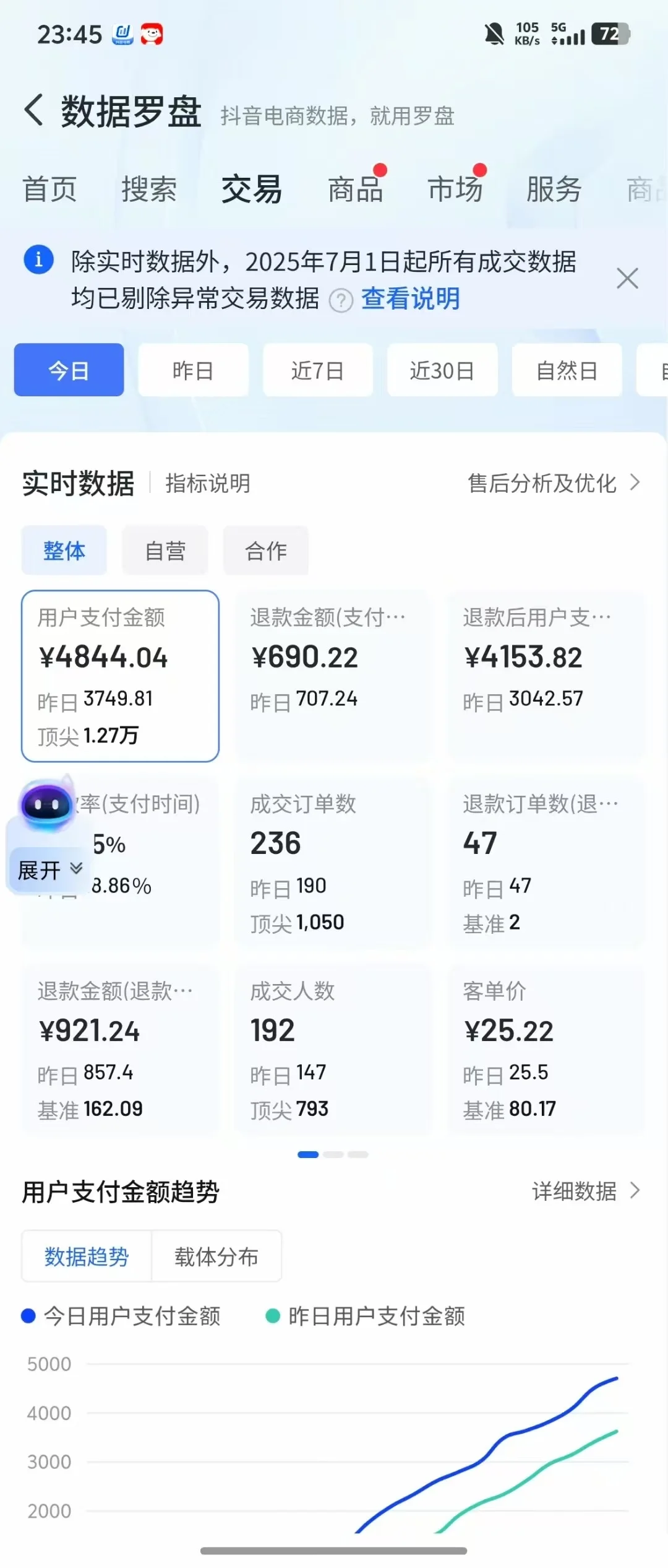 居然这么水灵灵的数据罗盘！