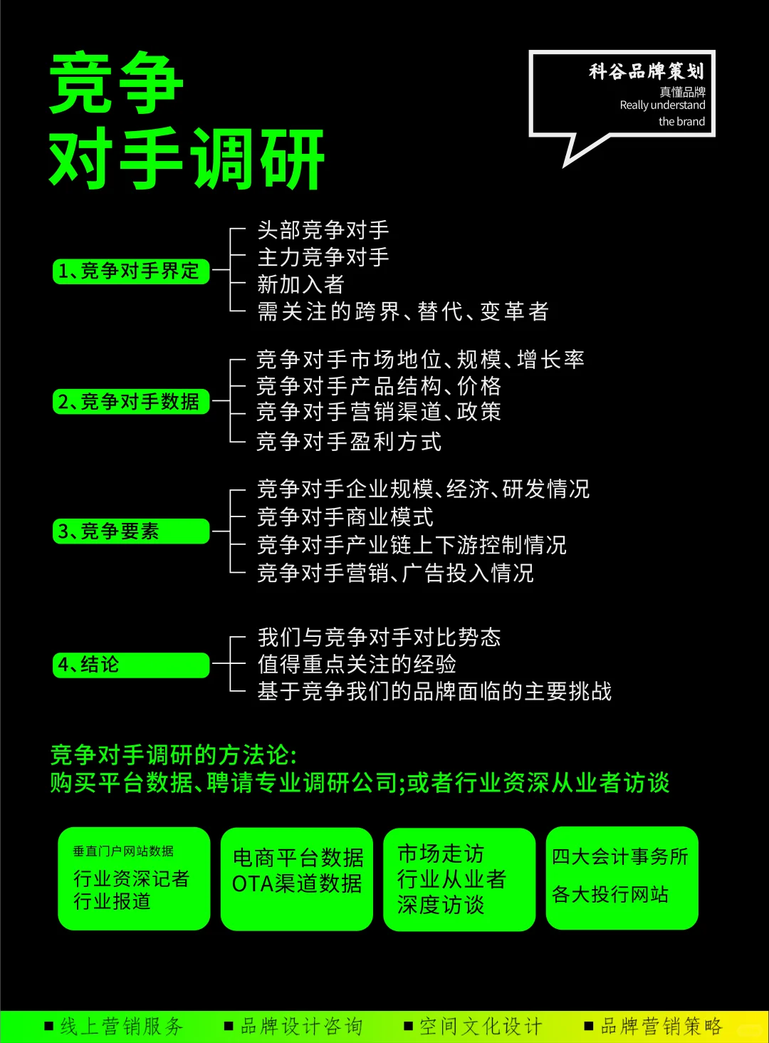 品牌如何做市场调研？