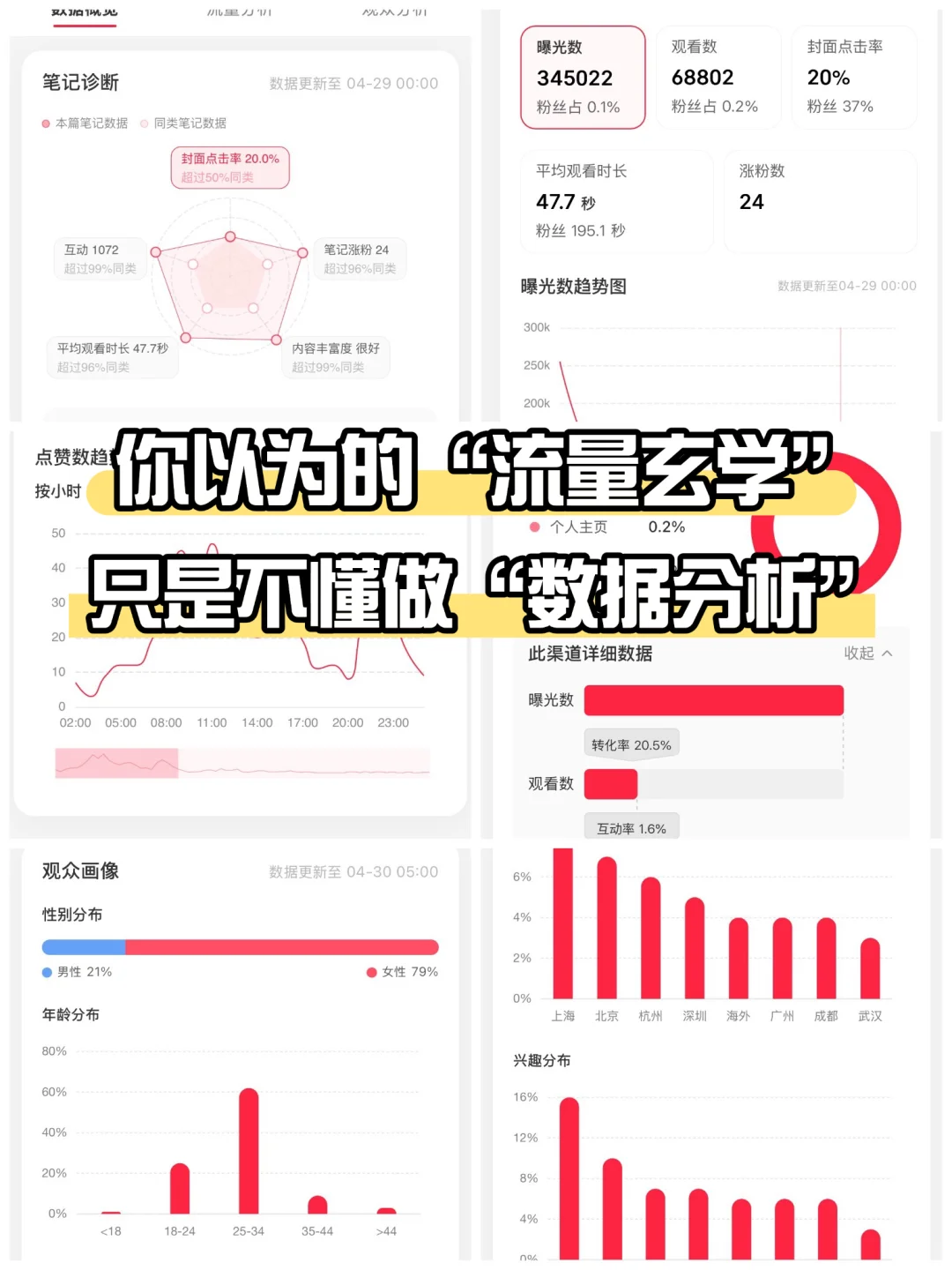 一条笔记带你读懂后台数据【新手进】