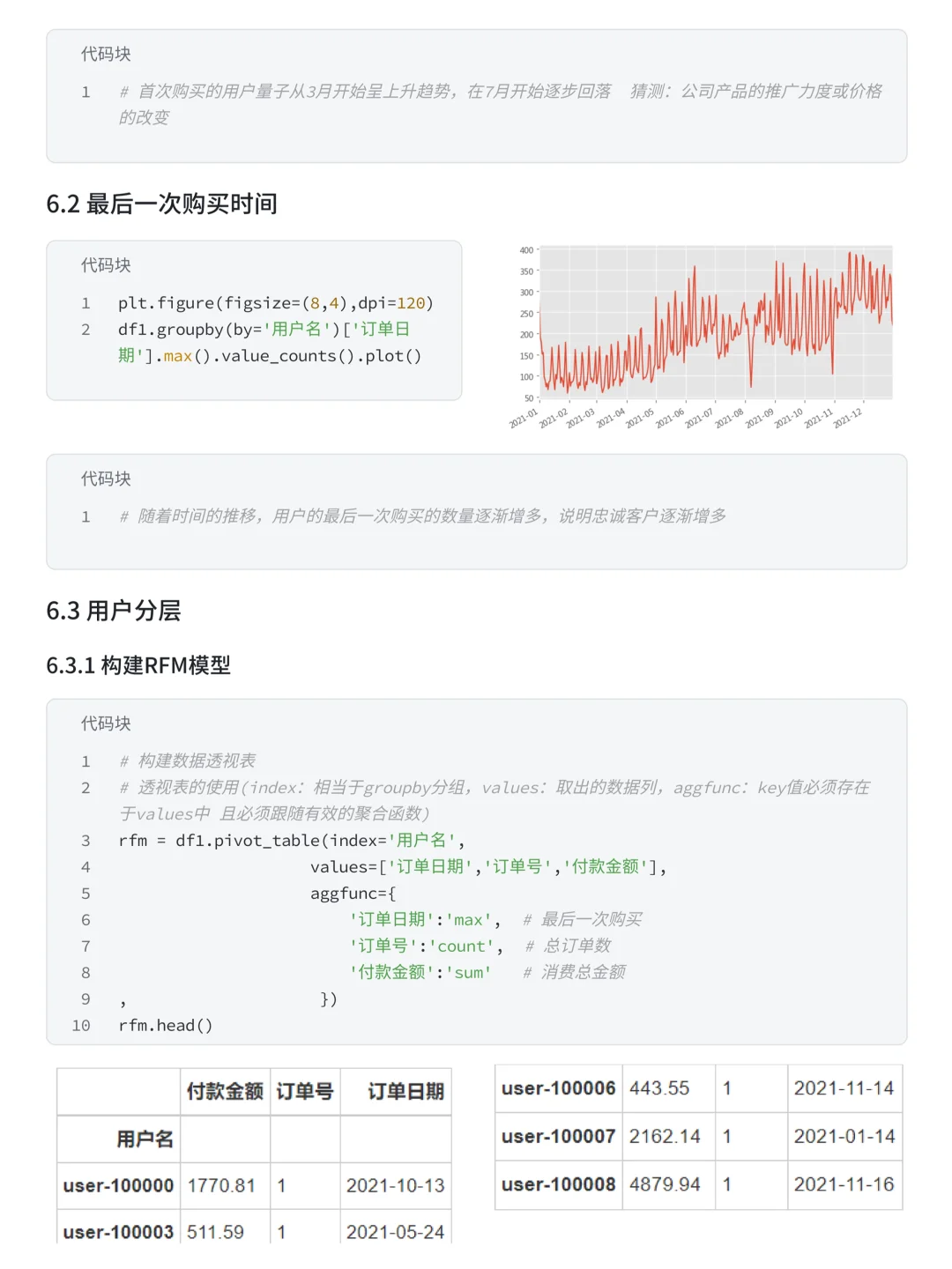 基于Pandas+Numpy盒马用户消费行为分析