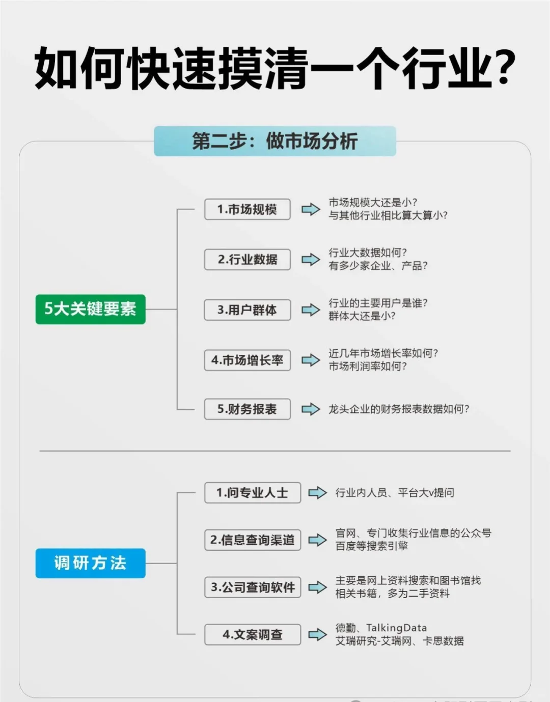 快速摸清一个行业，只需要这5步！