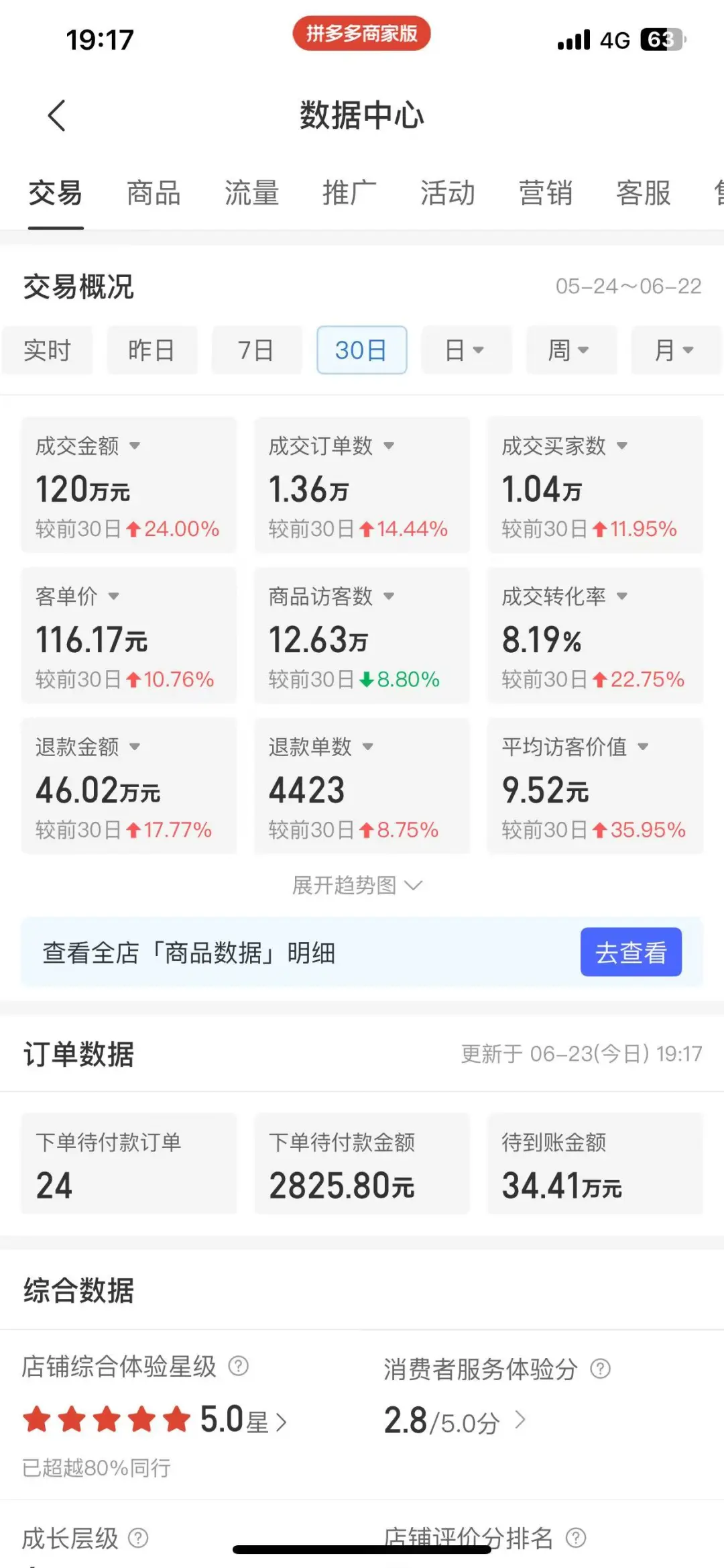 这数据可以拿多少底薪？