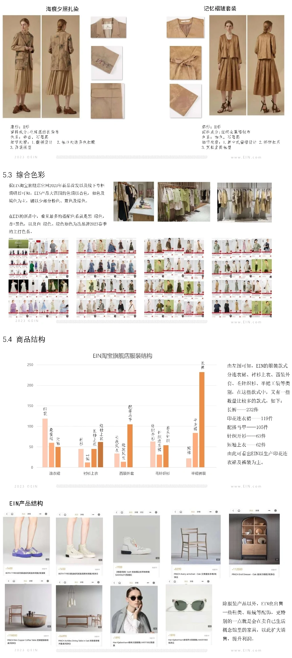 《EIN》女装市场调研报告