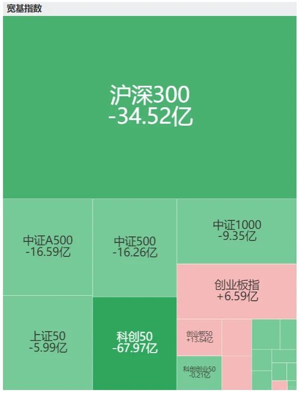 ETF狂买100亿券商，机器人、港股也被加仓