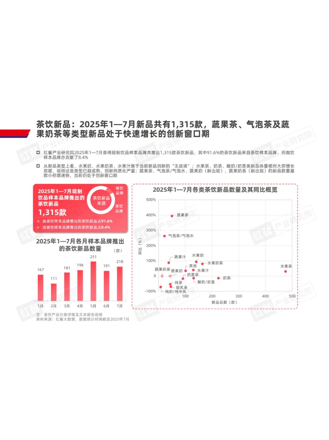 2025现制饮品略研究报告