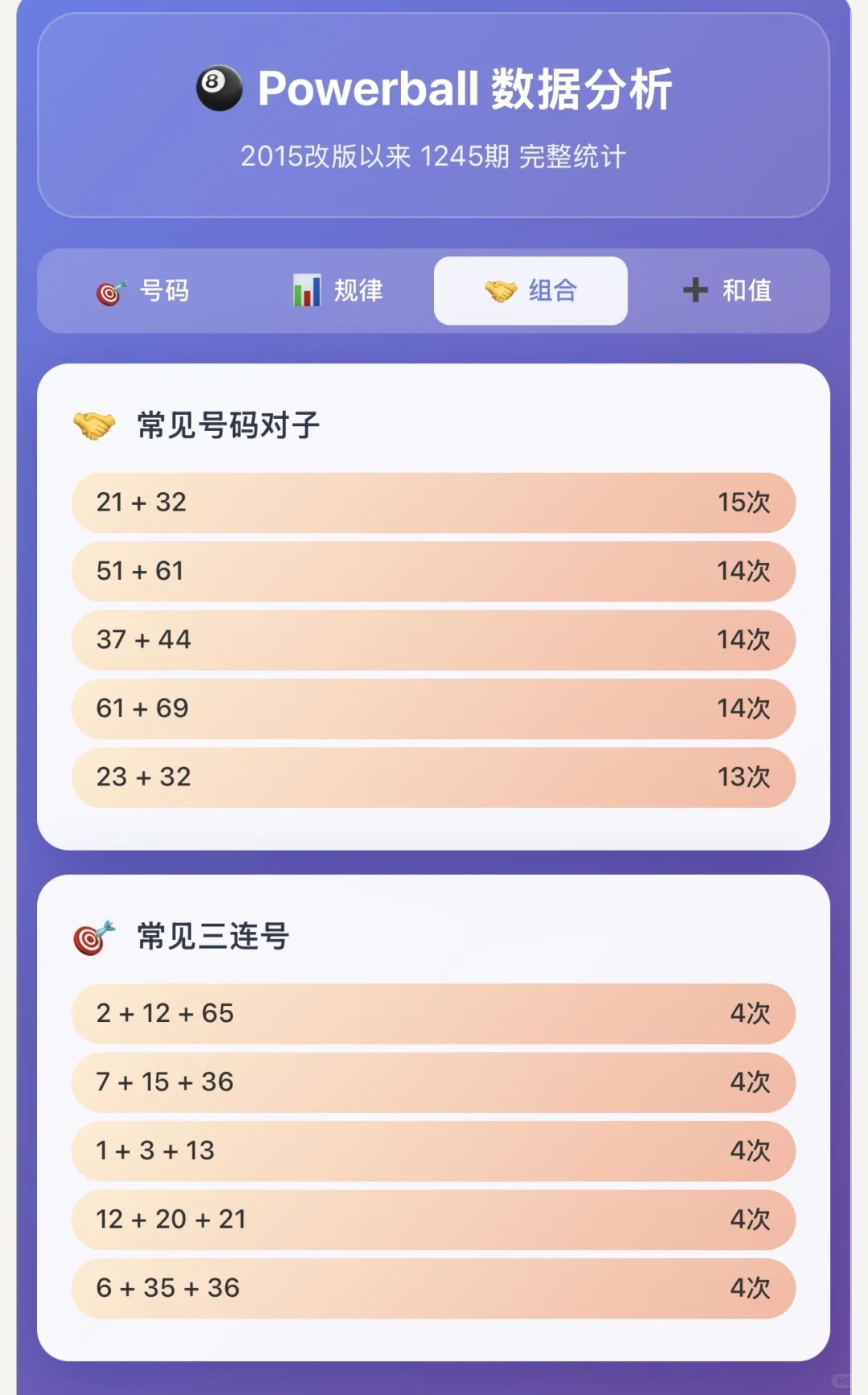 Powerball历史数据可视化报告