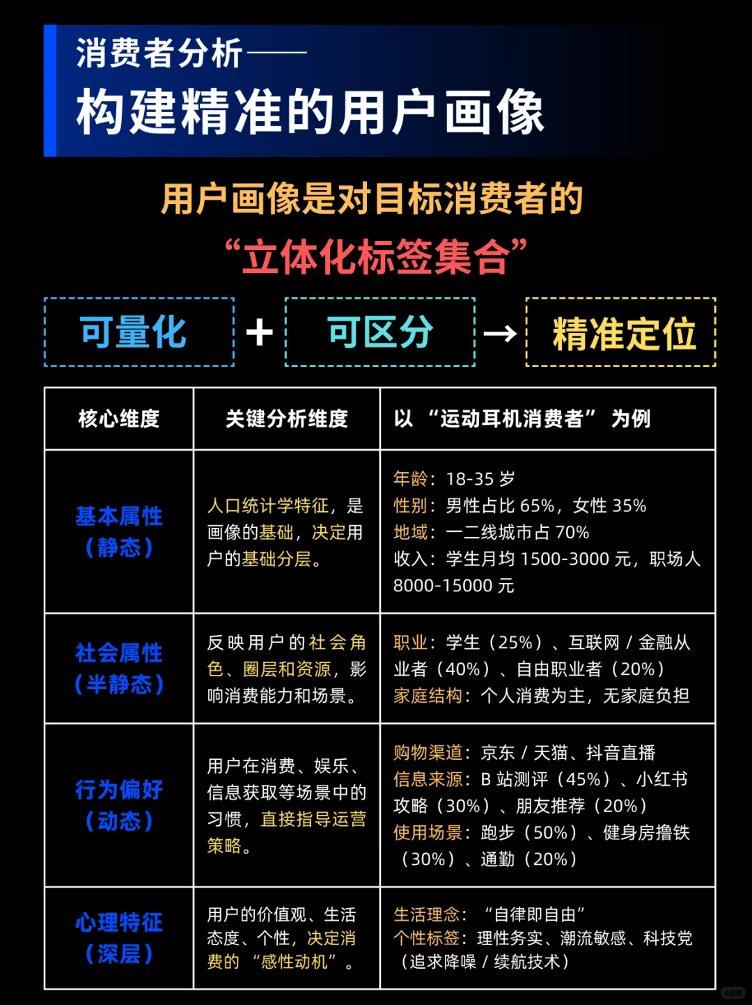 老板必看！如何进行消费者分析？一篇全搞定！