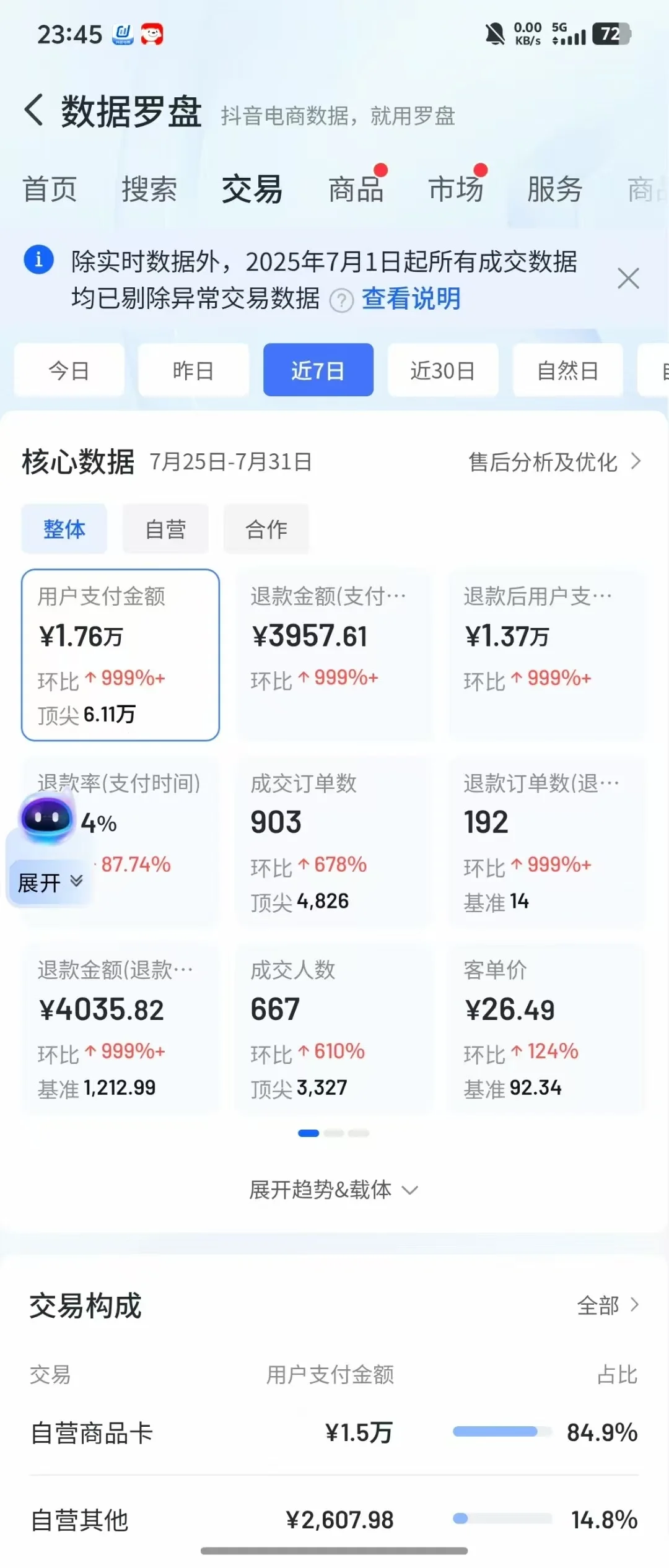 居然这么水灵灵的数据罗盘！