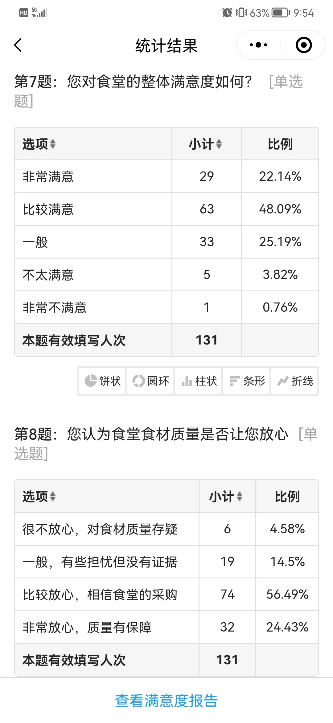 如何做个快速的问卷星满意度调查报告