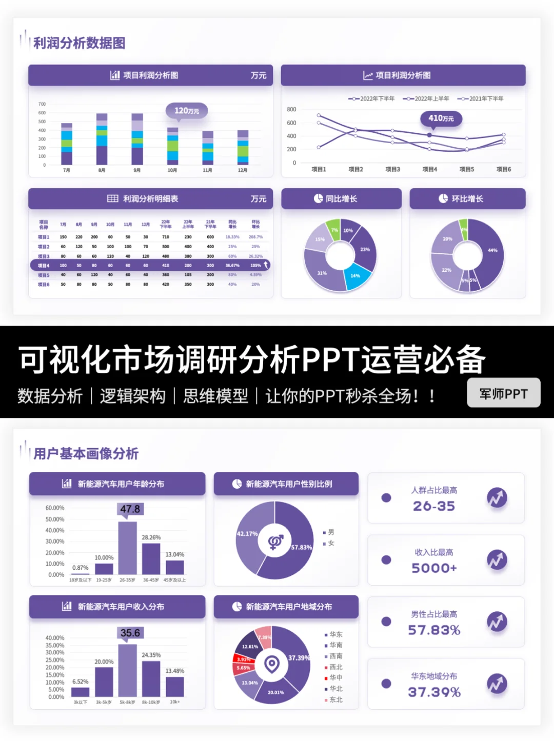市场调研报告PPT怎么做？跟我一起抄作业～