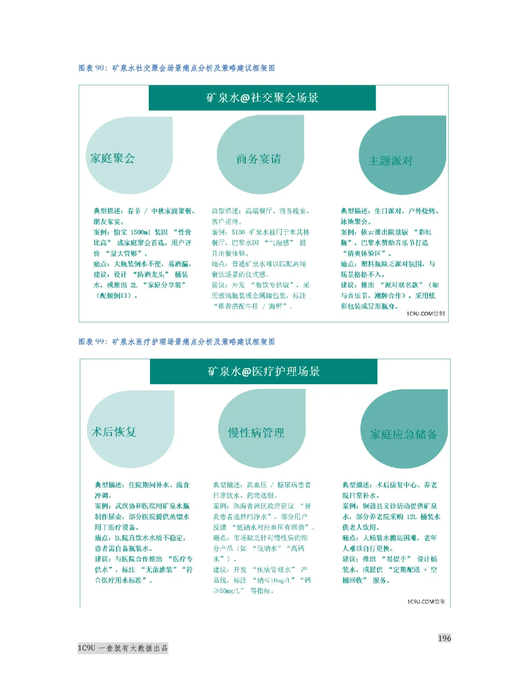2025年矿泉水行业报告白皮书 水圈秘密来了