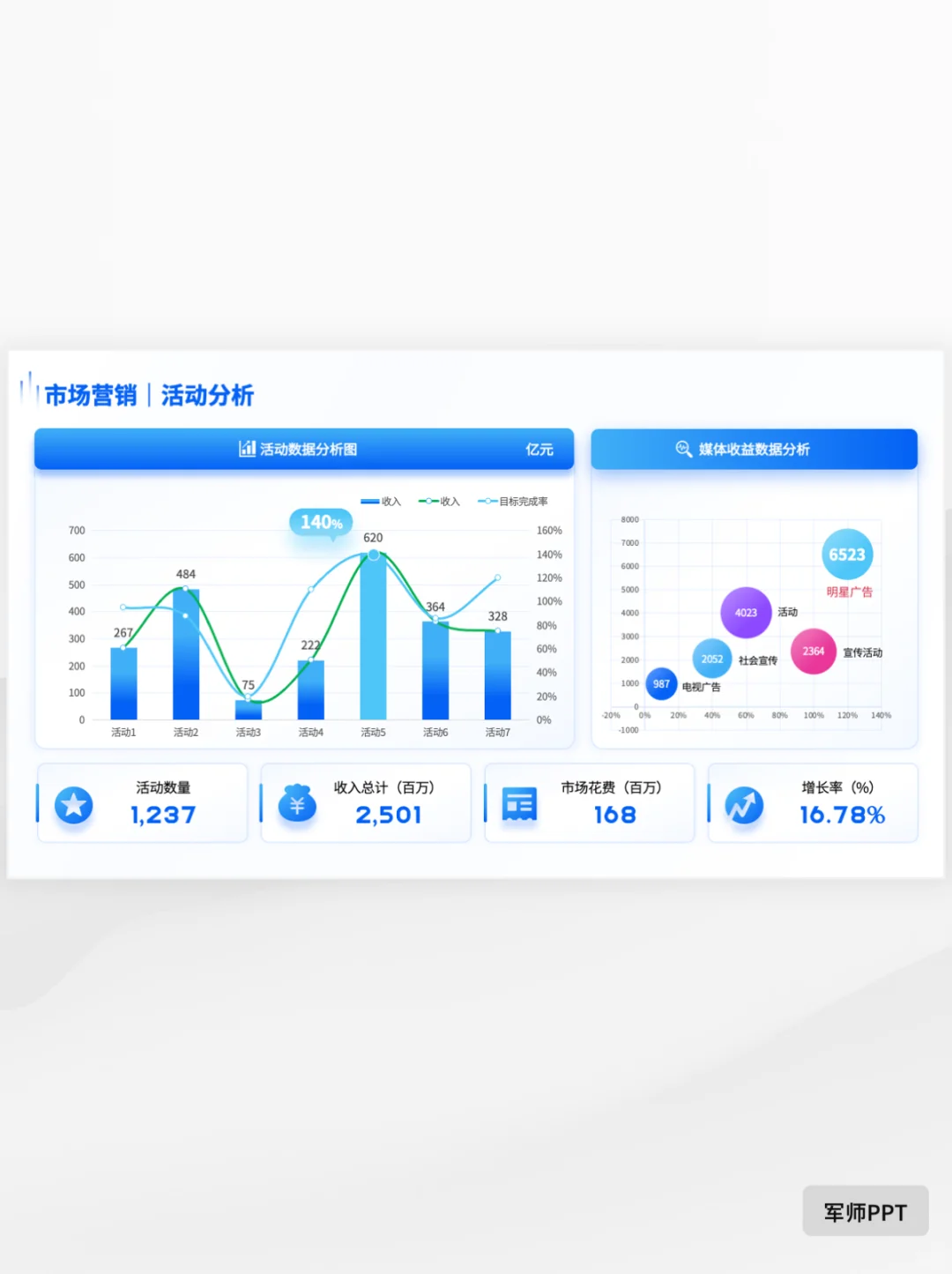 市场调研报告PPT怎么写？快来抄作业～
