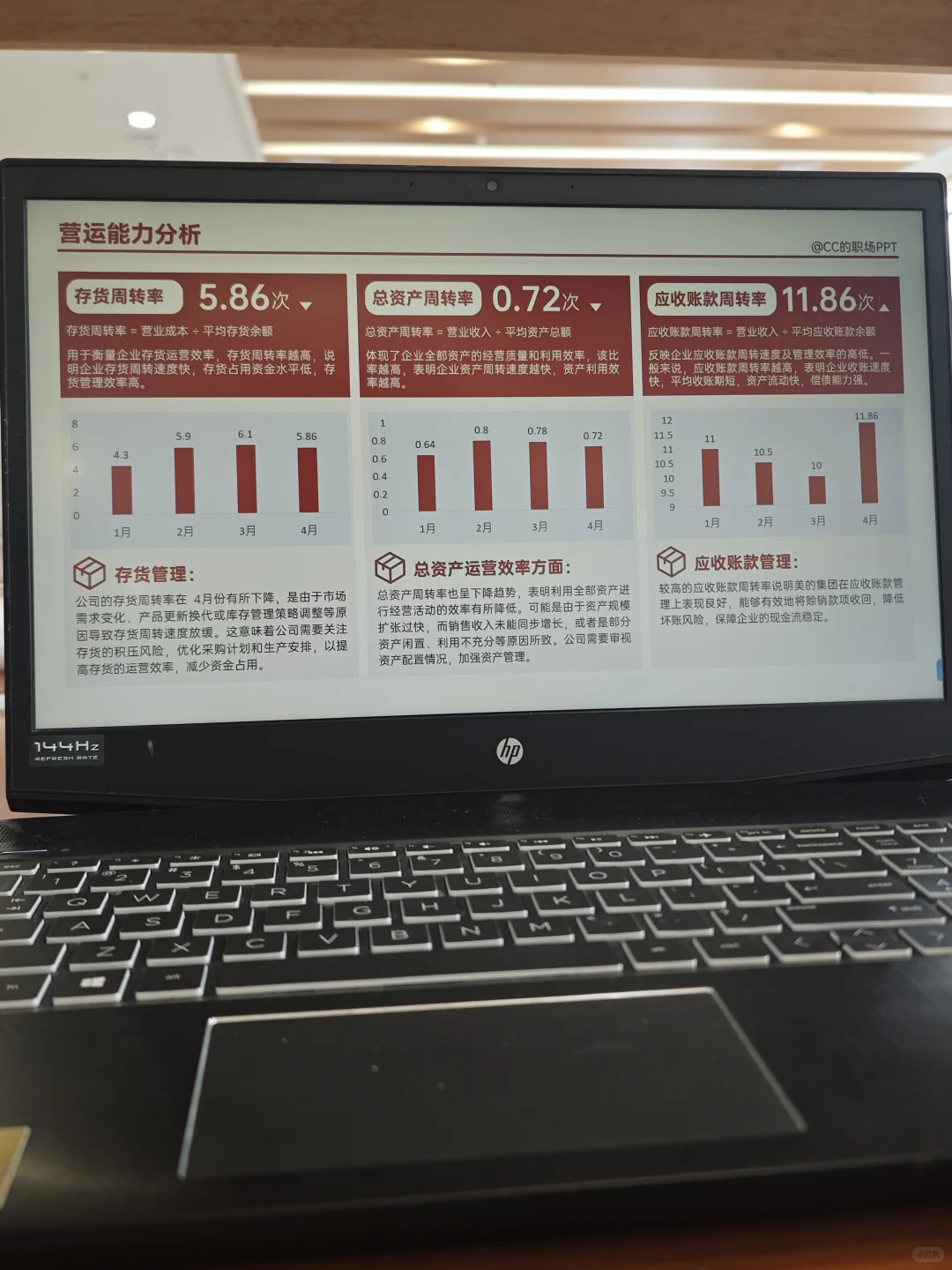 月度财务分析报告ppt