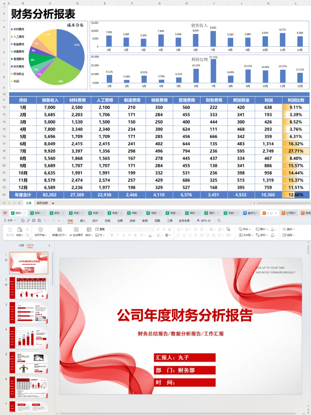 第一次见到这么好看的年度财务分析报告～