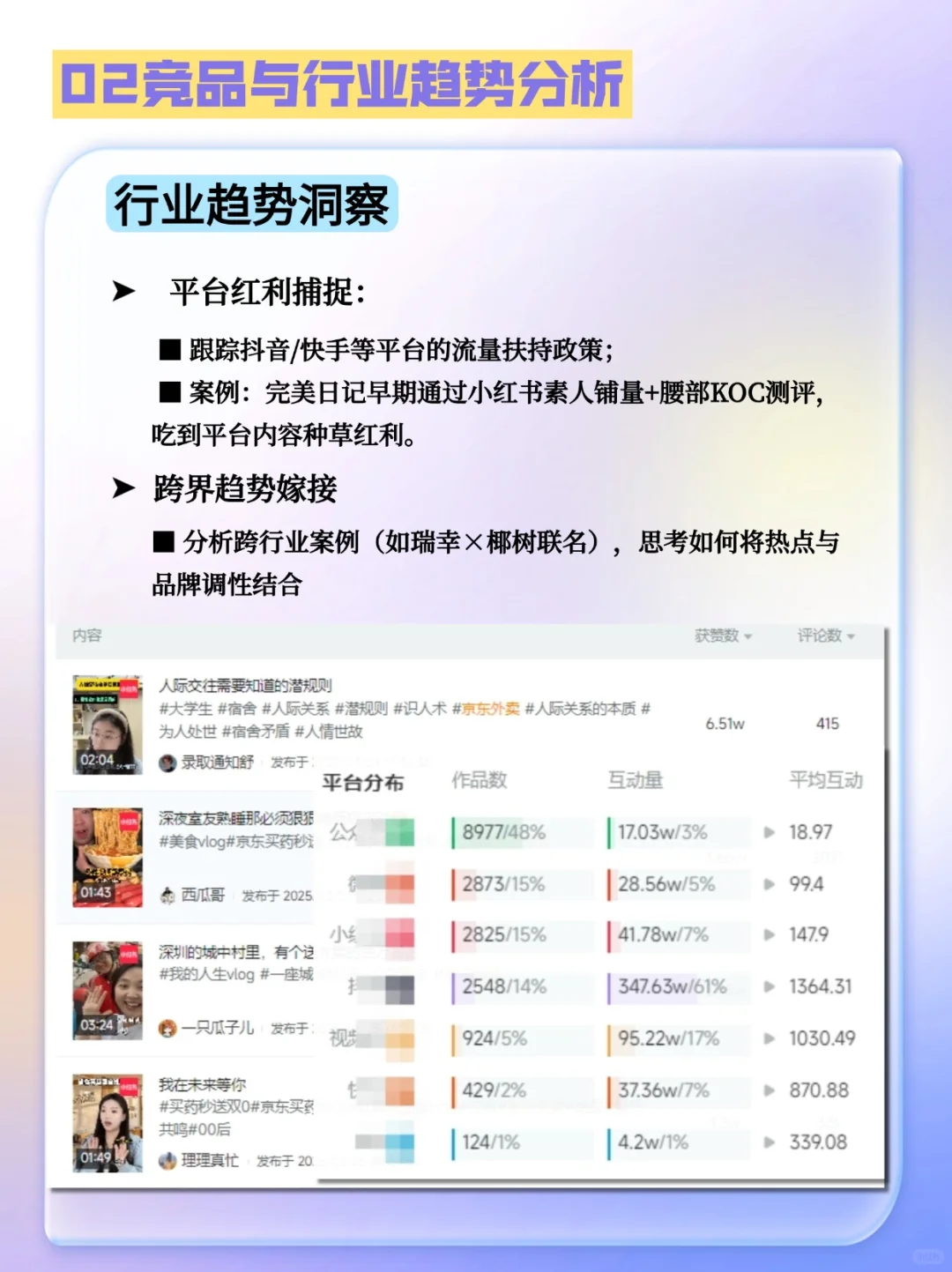㊙️品牌市场调研报告怎么做？收藏这五个维度