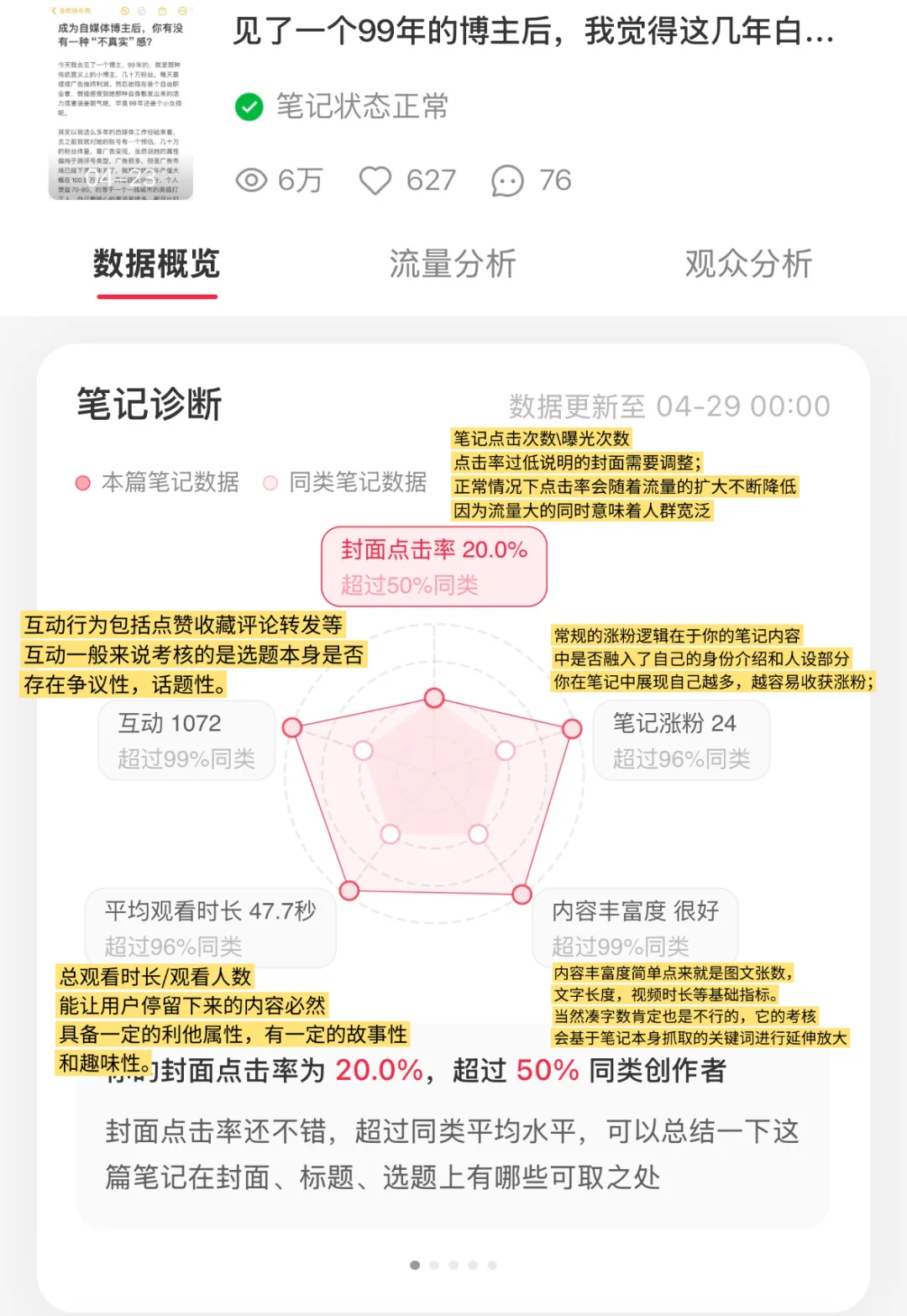 一条笔记带你读懂后台数据【新手进】