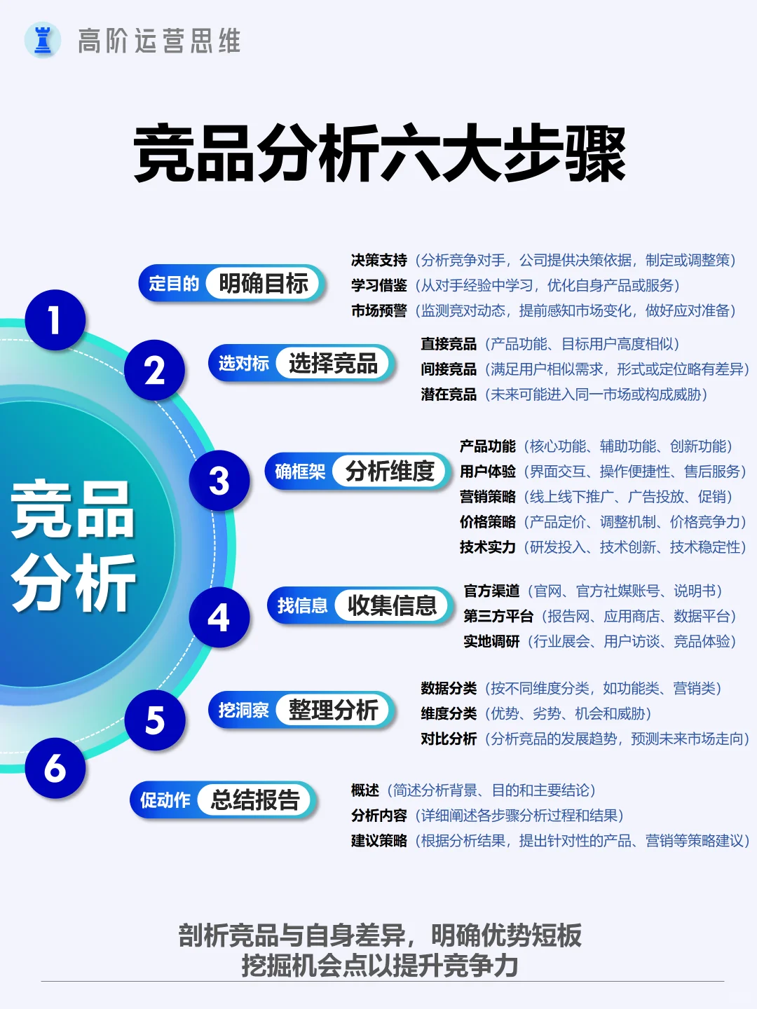 市场分析到底怎么做？