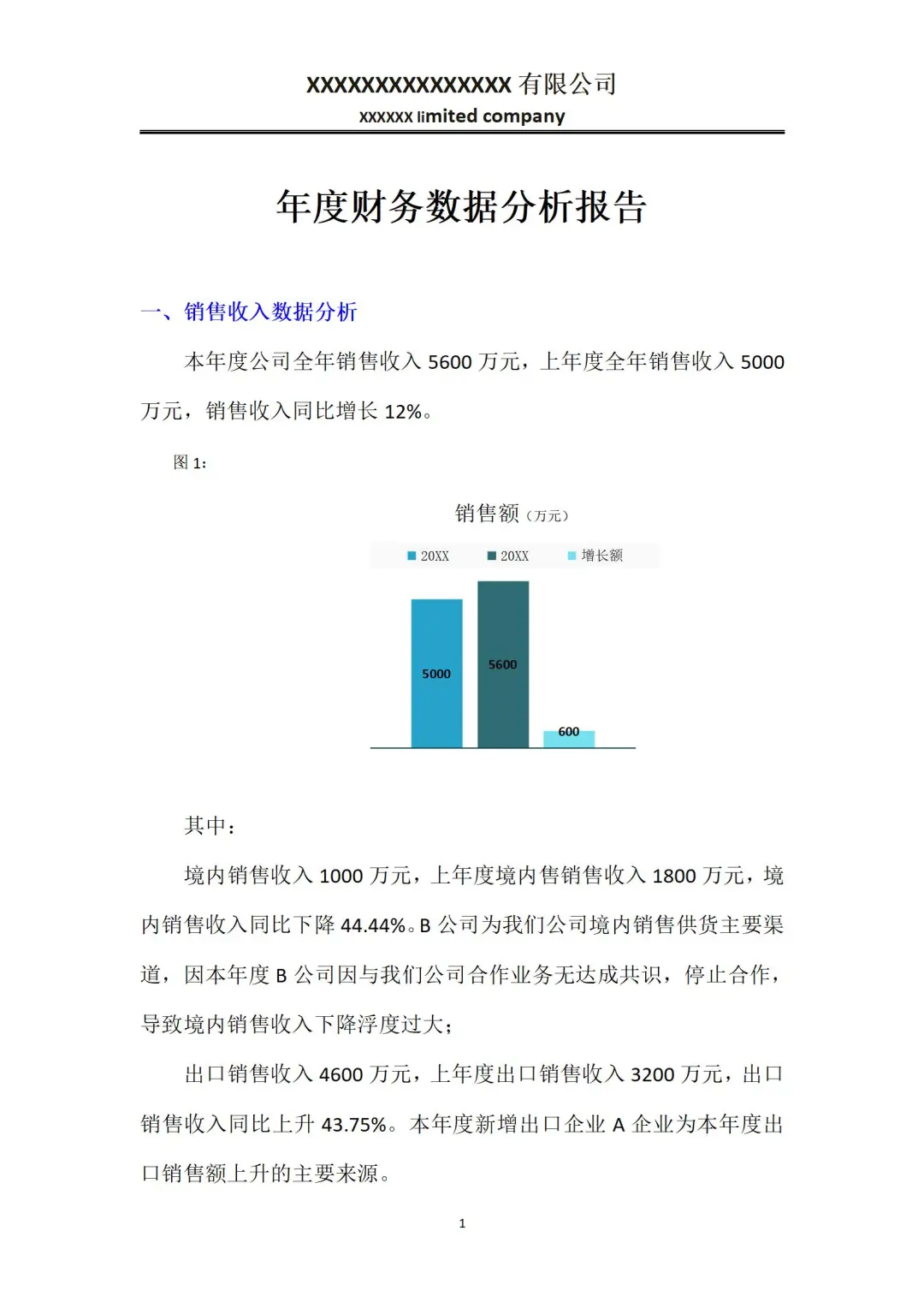 头一次看到这么漂亮的财.务分析报告！