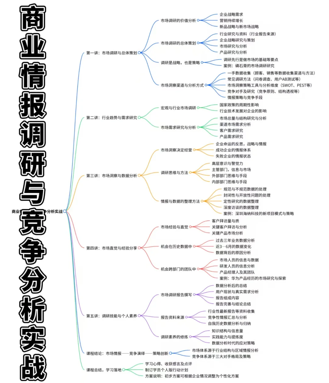 区域经理——3 分钟学会！