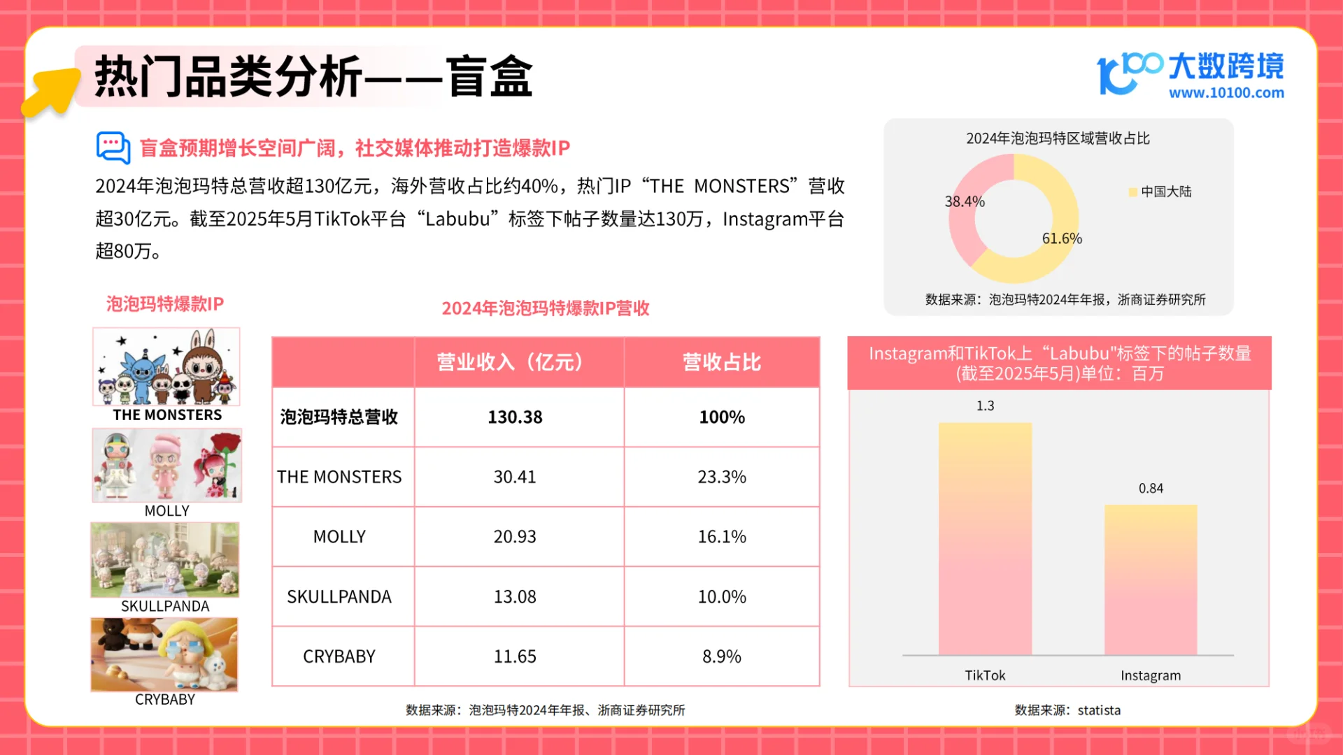 2025潮玩市场出海研究报告