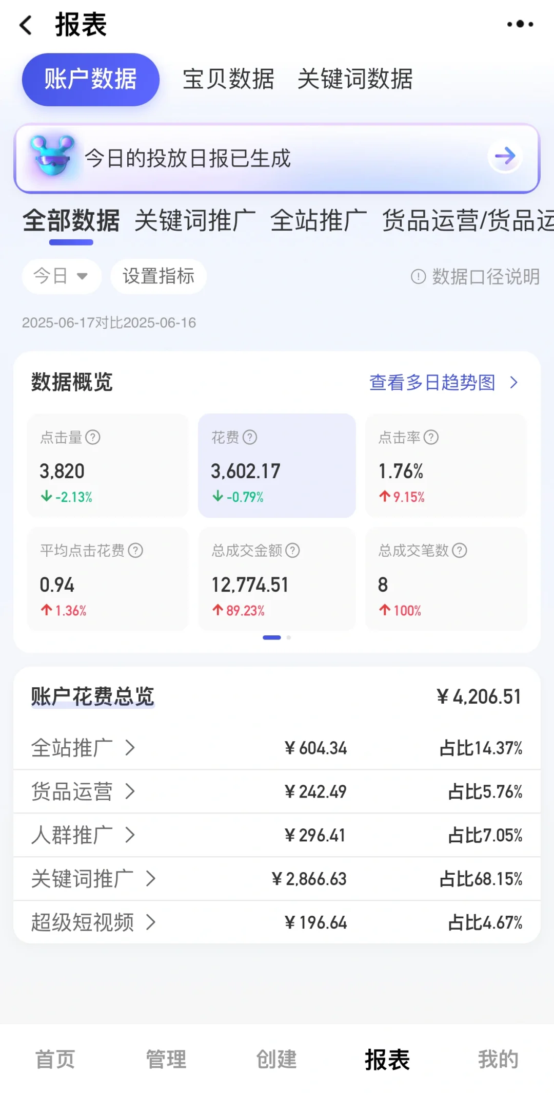 久违的单日破五万！今年太难了