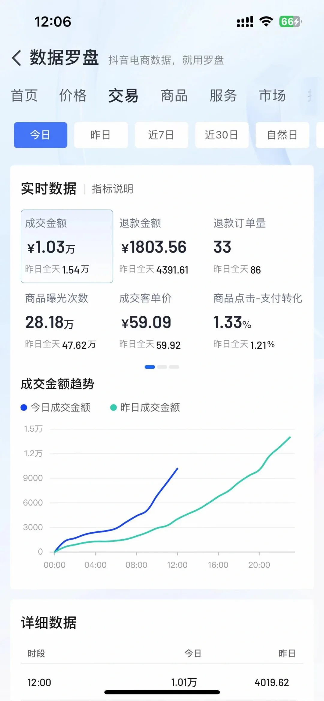 过完节流量还这么好