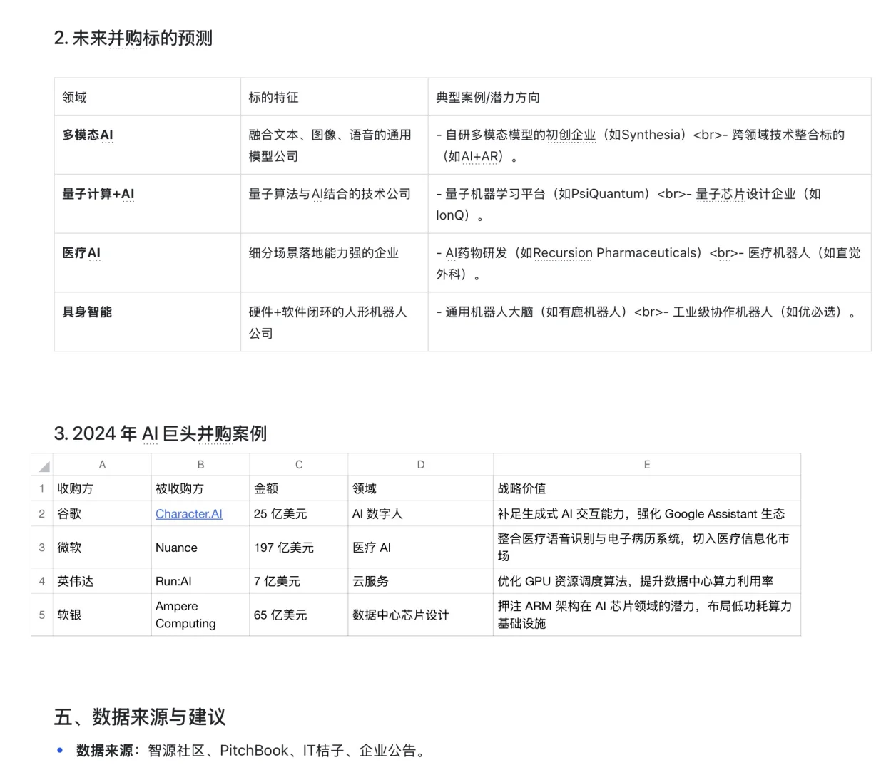 AI行业调研报告（下）