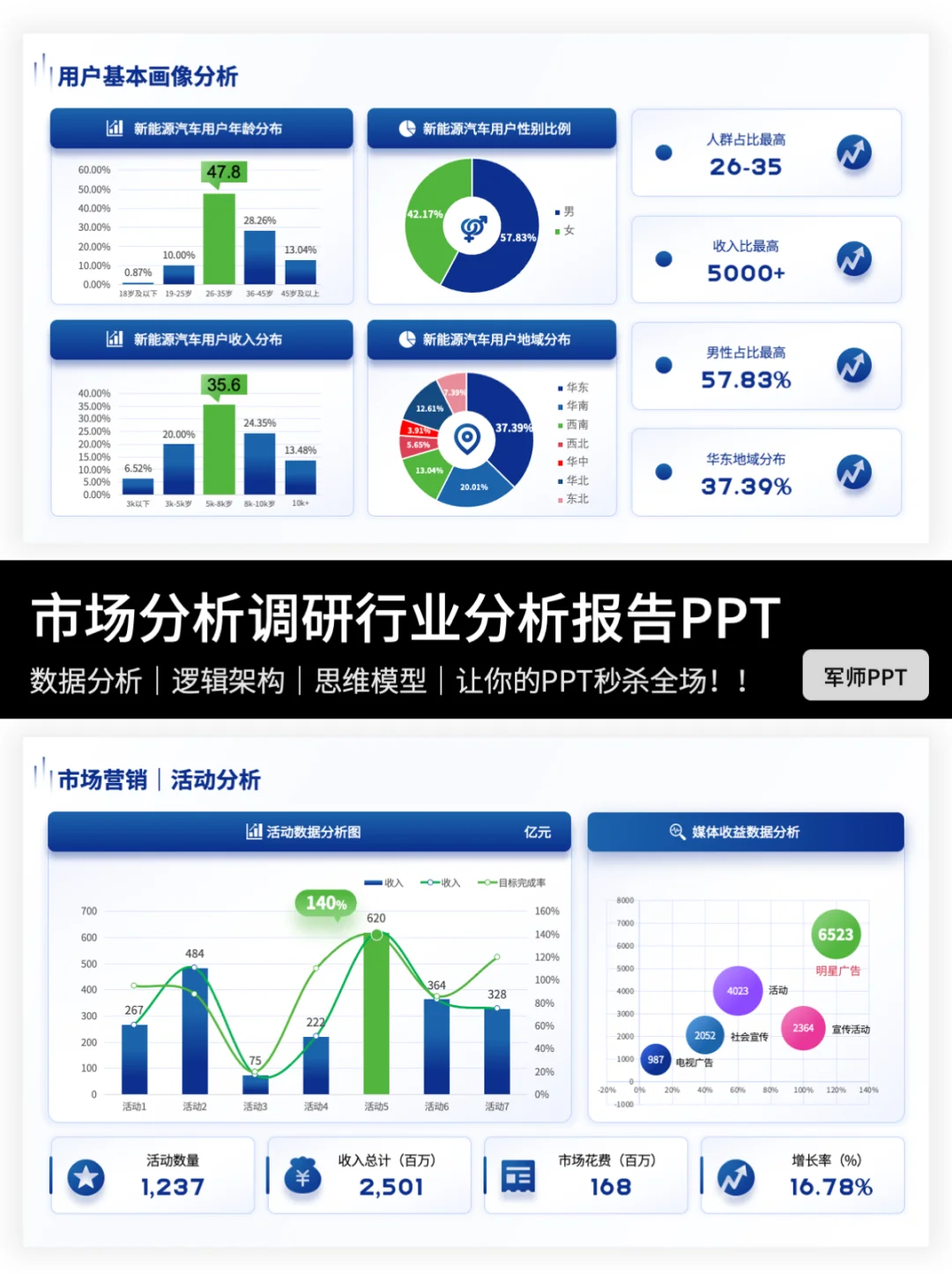 市场调研报告PPT怎么写？快来抄作业～