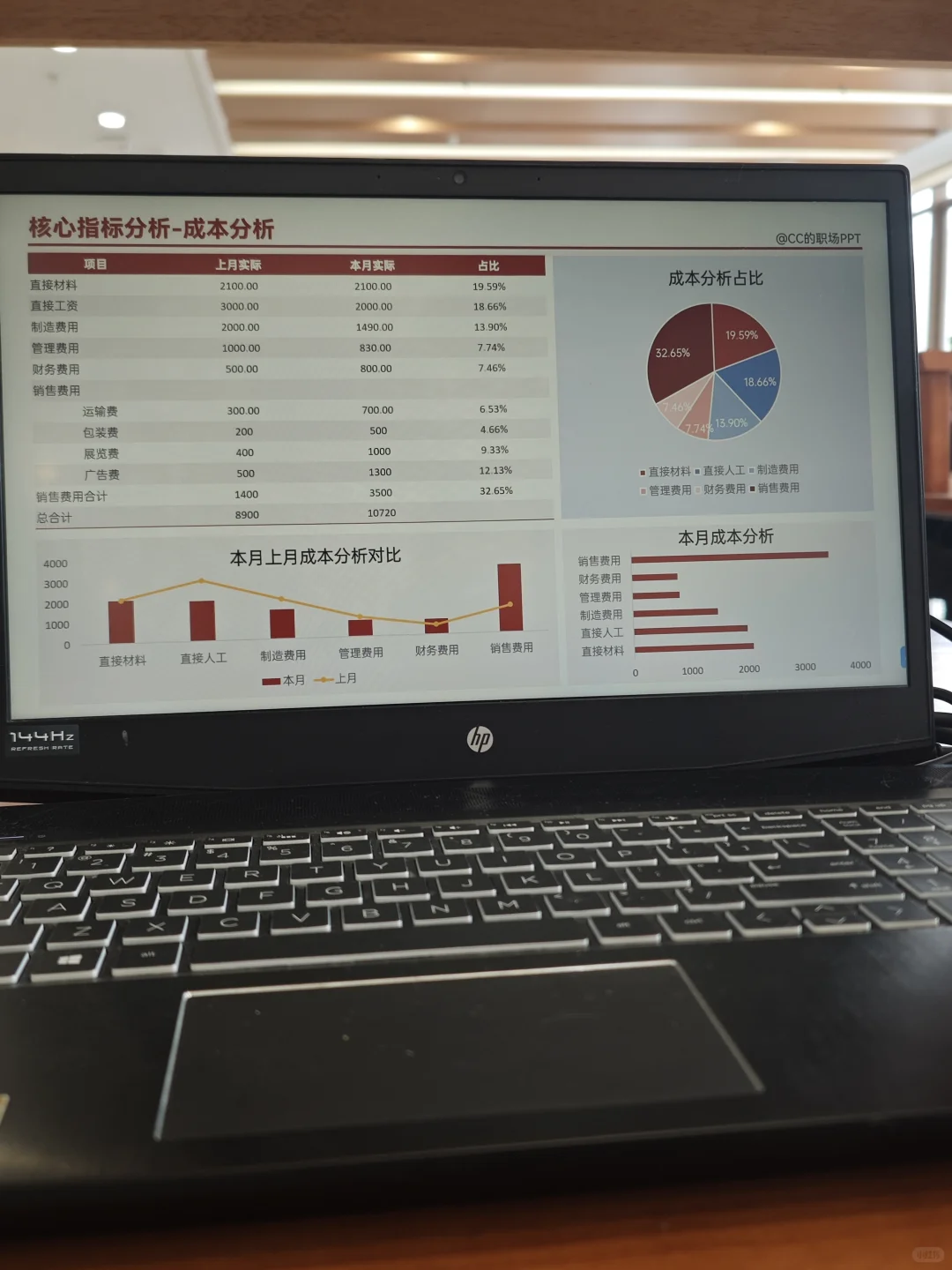 月度财务分析报告ppt
