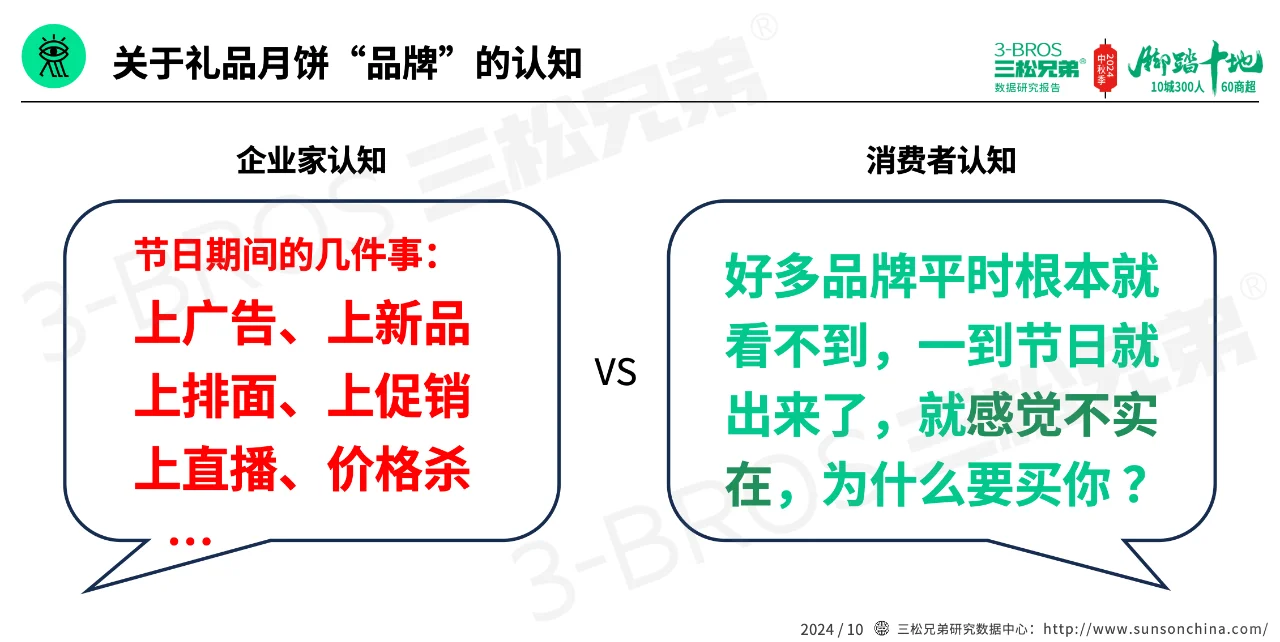礼品月饼市场消费者5大认知调研与营销观点