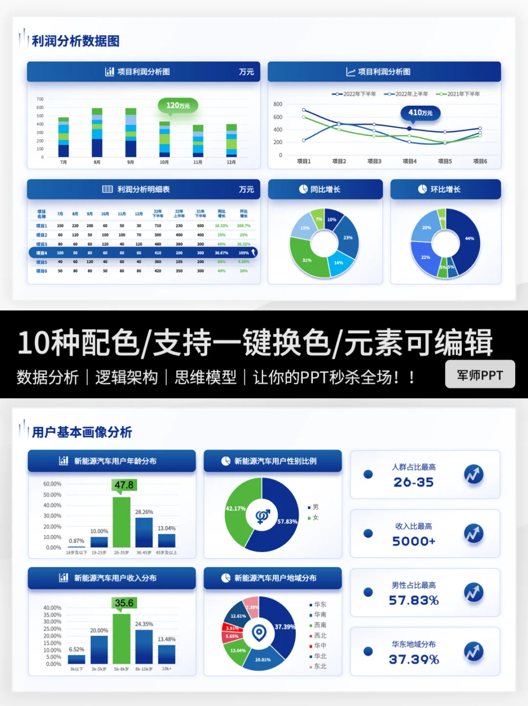 市场调研报告PPT怎么做？跟我一起抄作业～