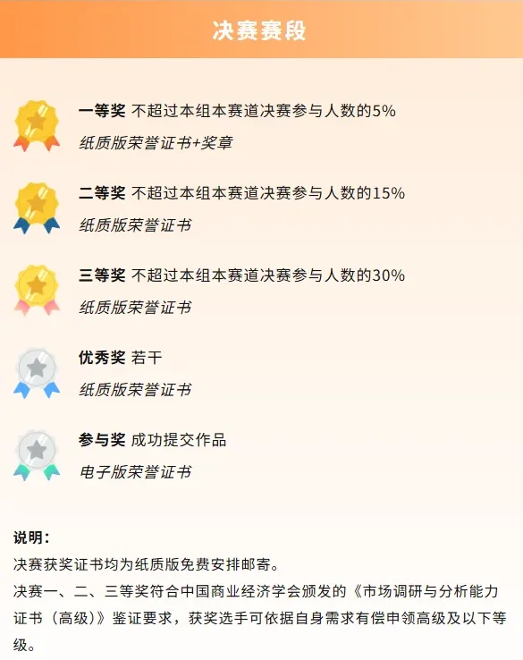 2025年全国大学生市场调研与创新大赛