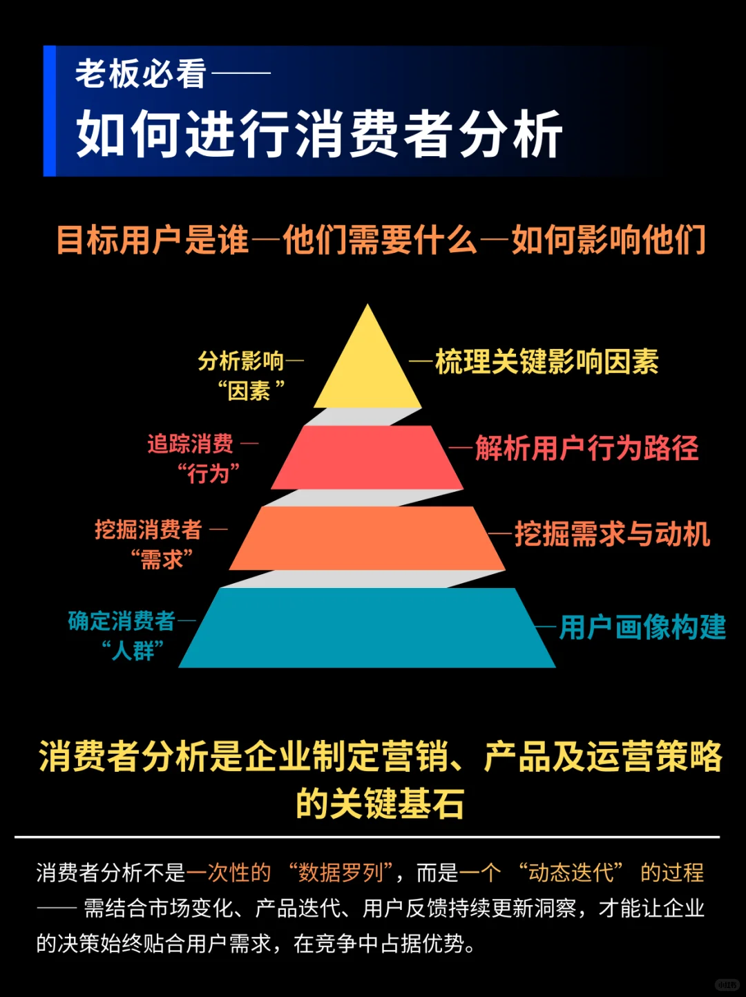 老板必看！如何进行消费者分析？一篇全搞定！