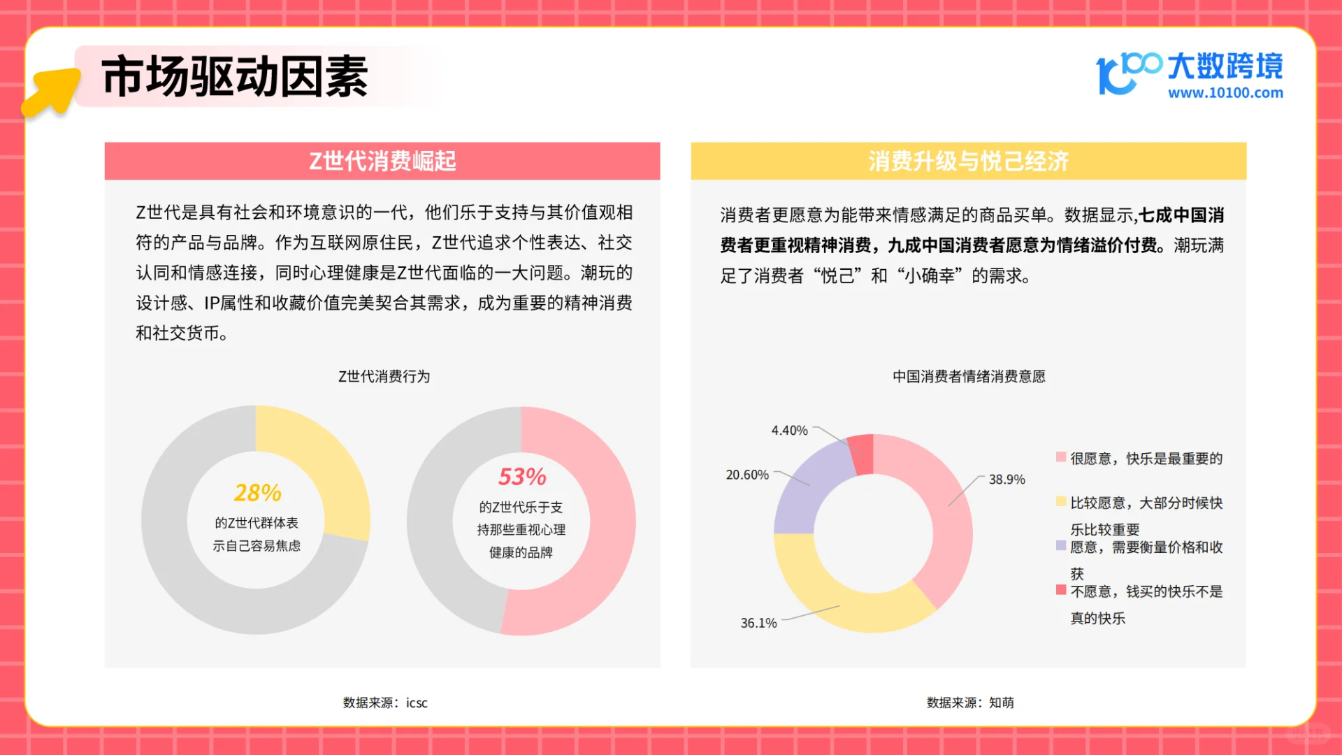 2025潮玩市场出海研究报告
