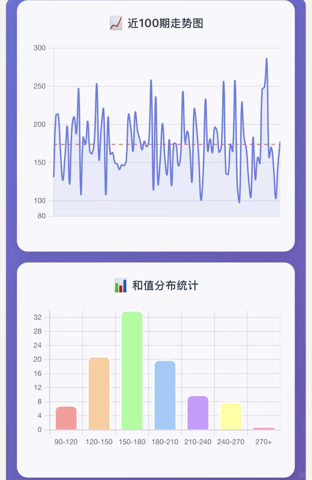 Powerball历史数据可视化报告