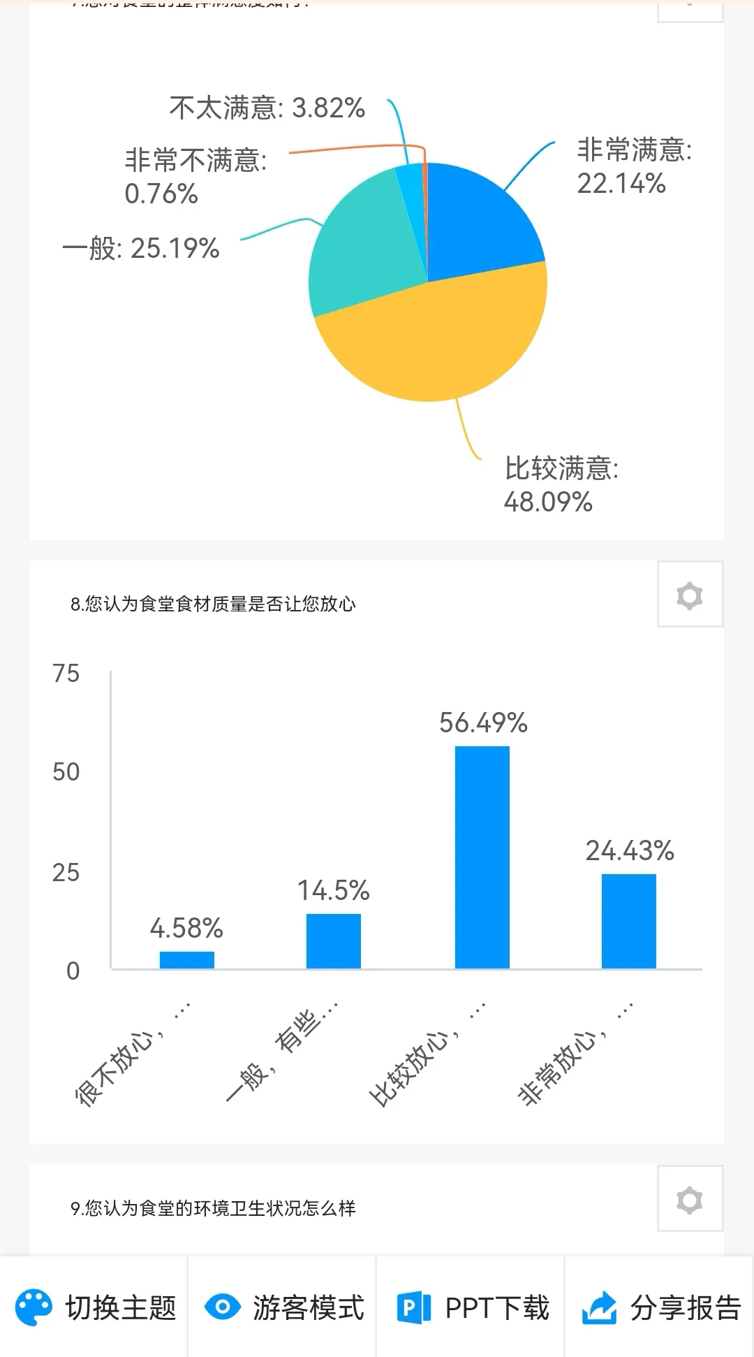 如何做个快速的问卷星满意度调查报告