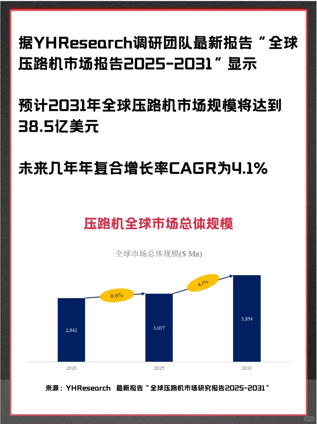 压路机头部企业及全球市场调查报告