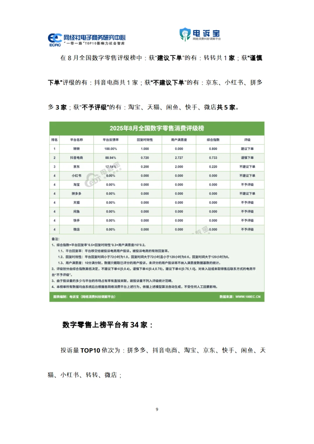 2025年8月电子商务用户体验与投诉数据报告