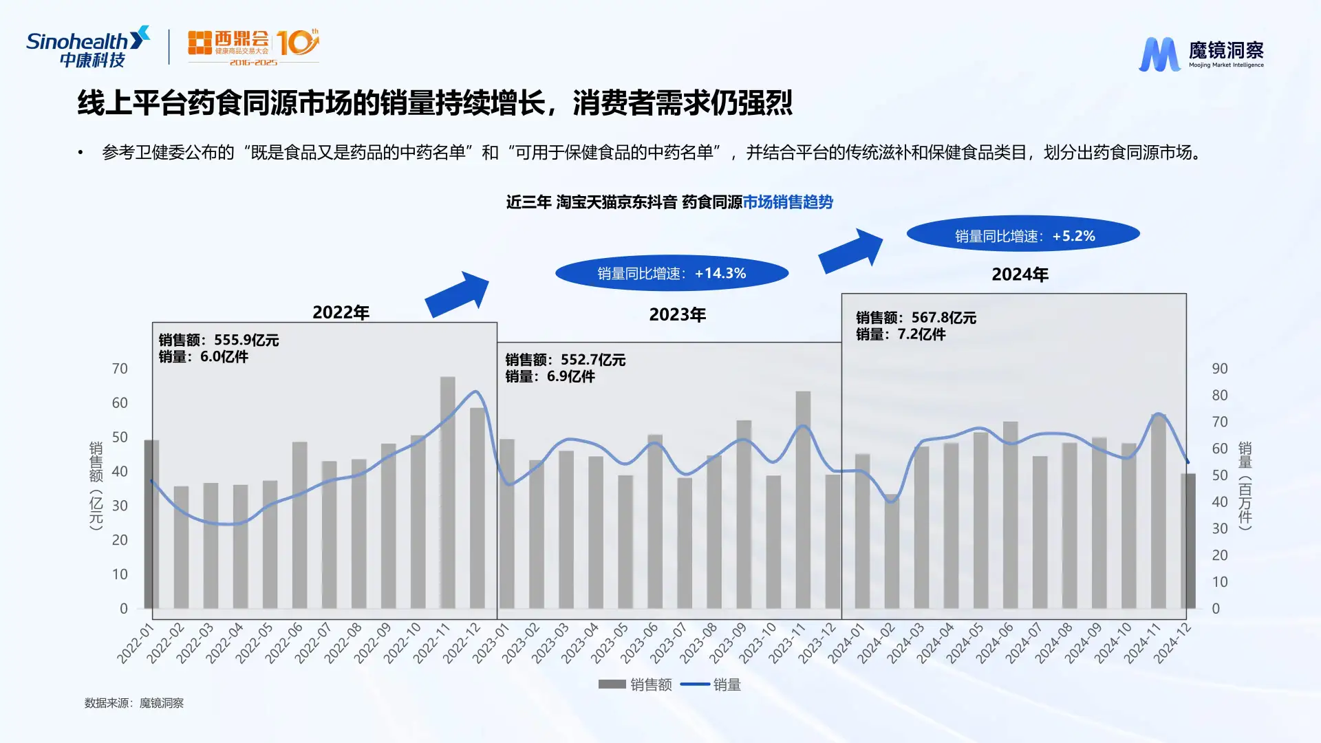药食同源市场揭秘2024年最火成分与赛道分析