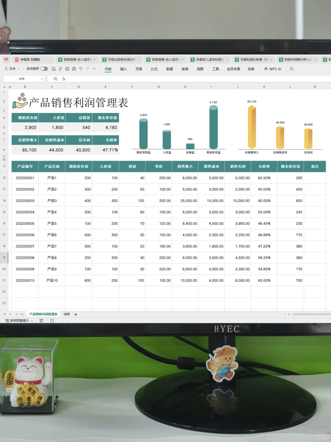 见到这么漂亮的利润分析表，真的眼前一亮～