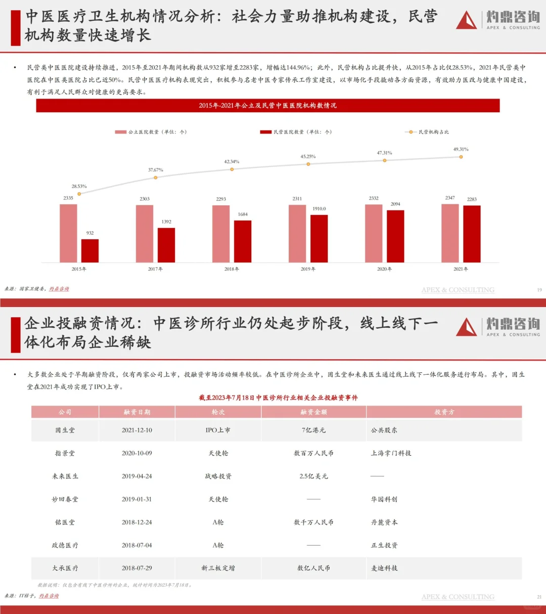 洞见研报｜2023中医药行业研究报告