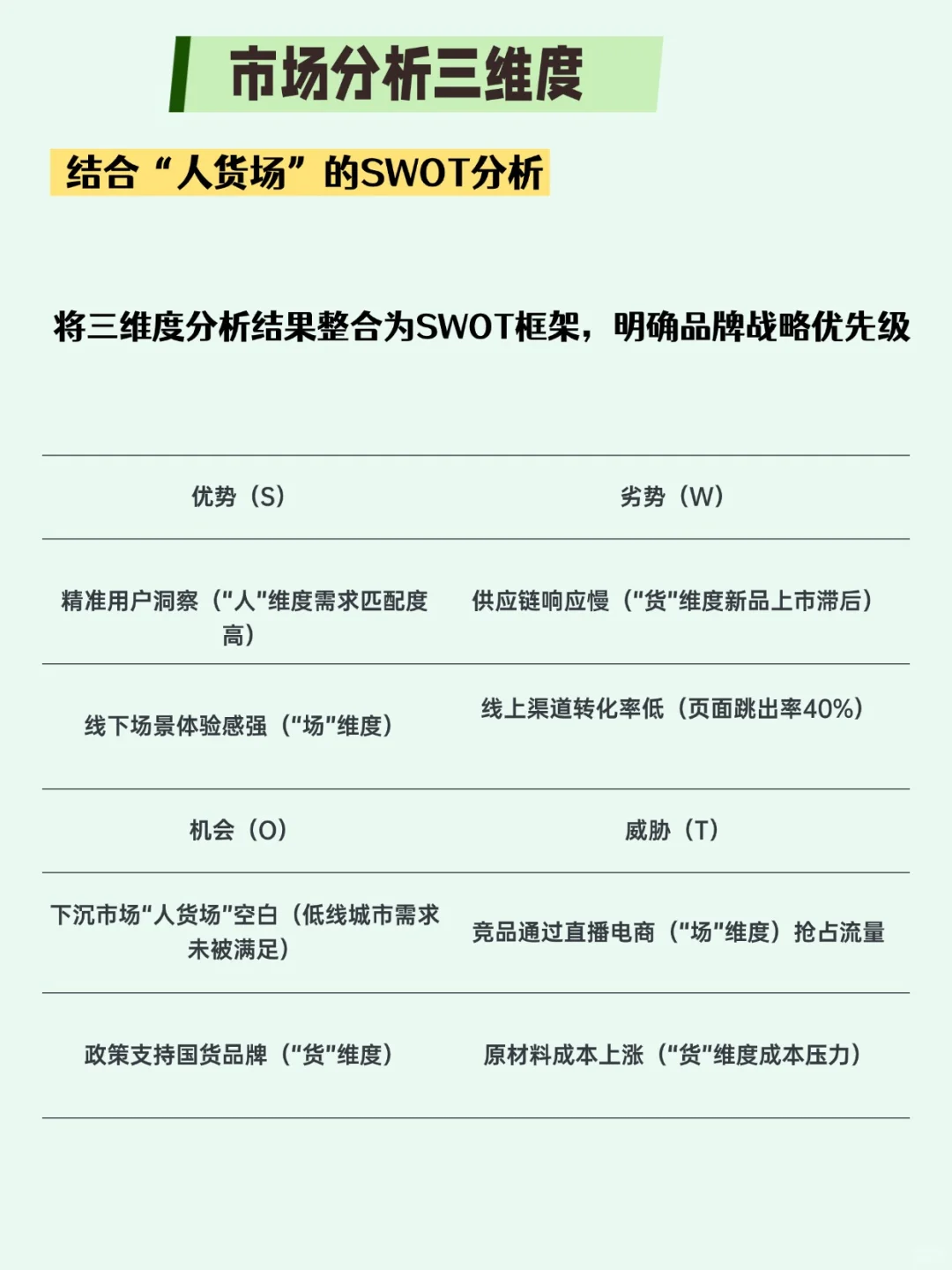 品牌营销 ｜ 到底是谁说市场分析难做啊？