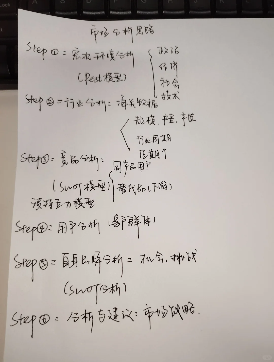 市场分析报告SOP
