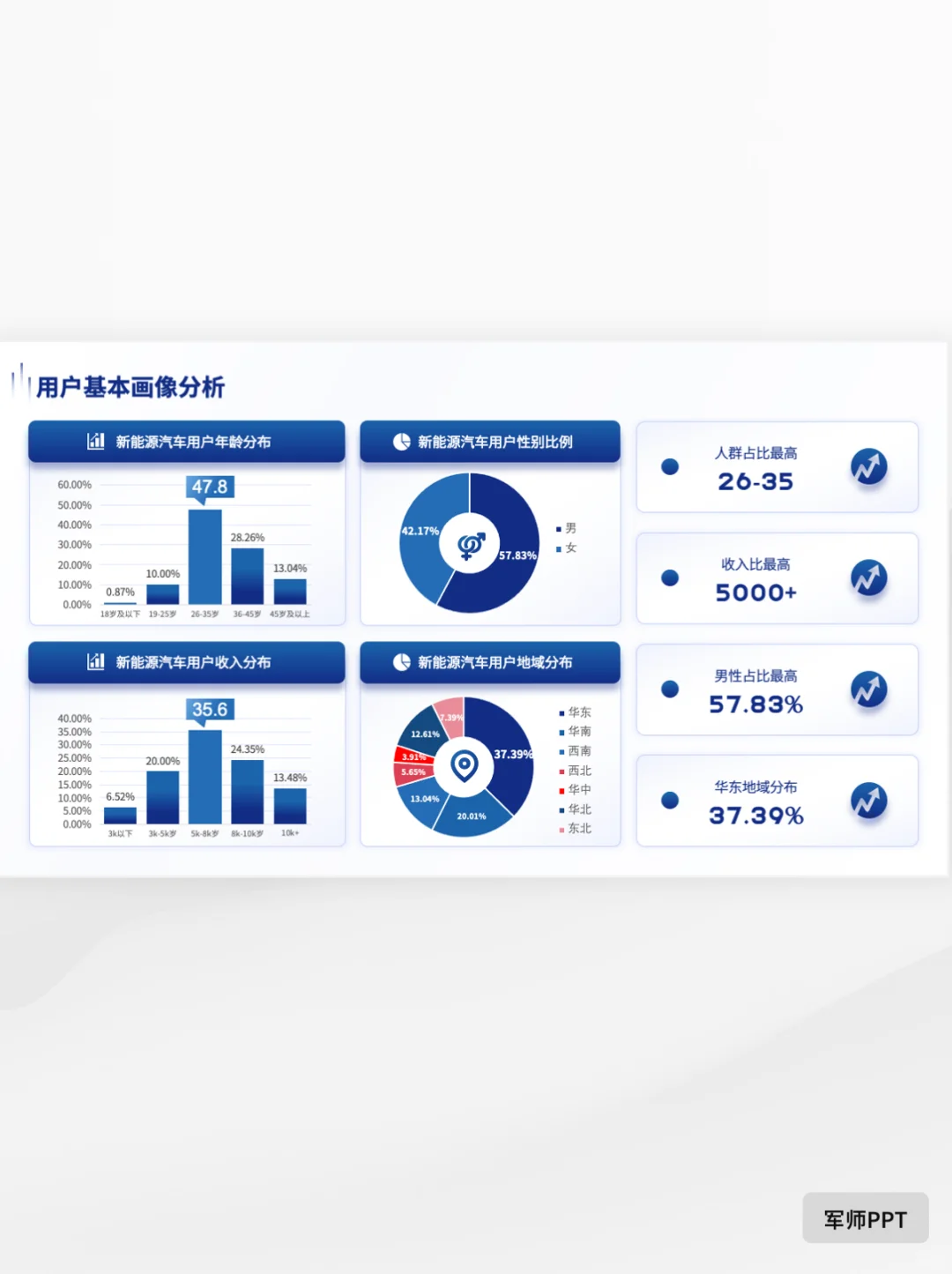 市场调研报告PPT怎么写？没有思路看看这篇叭